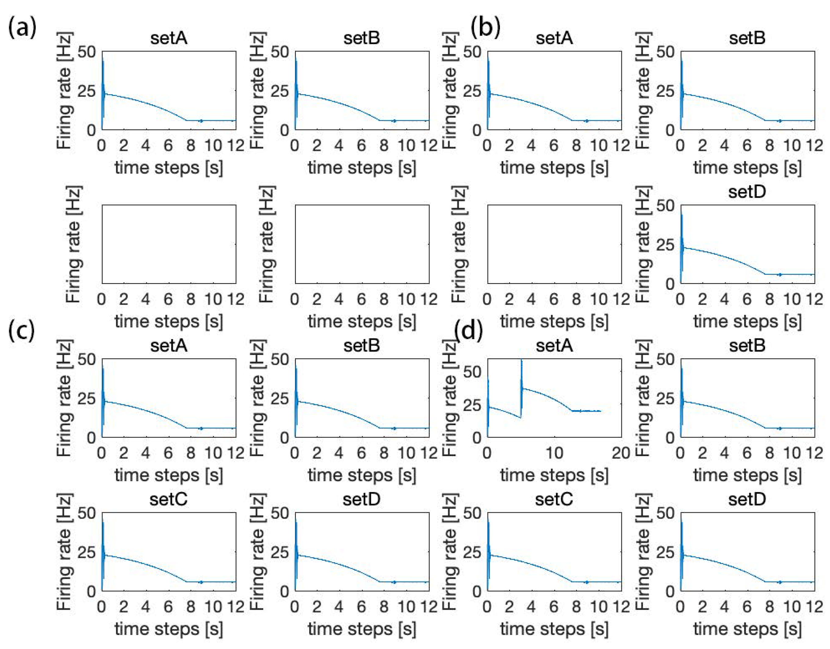 Brainsci 12 00547 g012