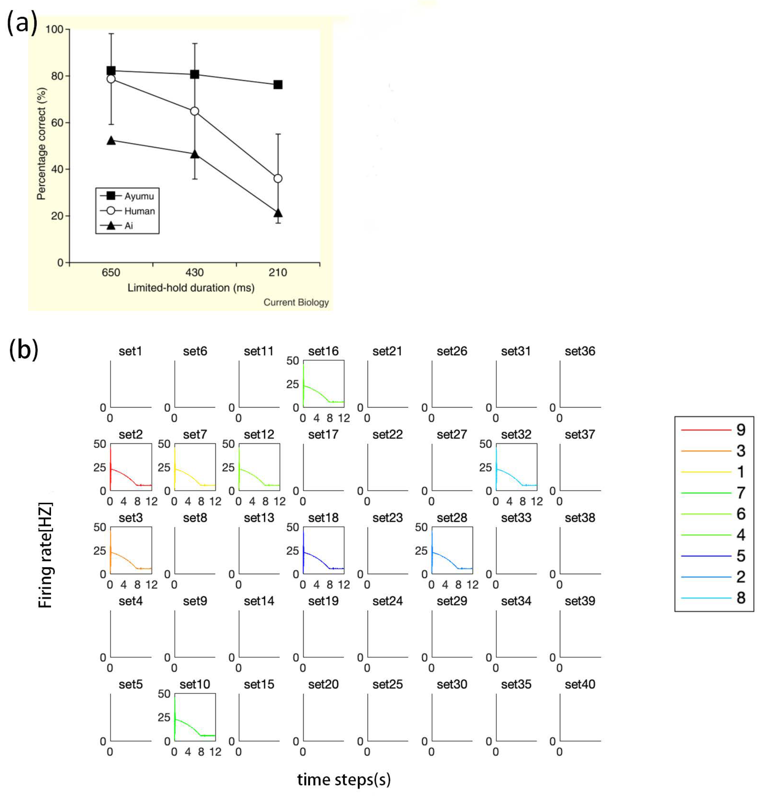 Brainsci 12 00547 g015