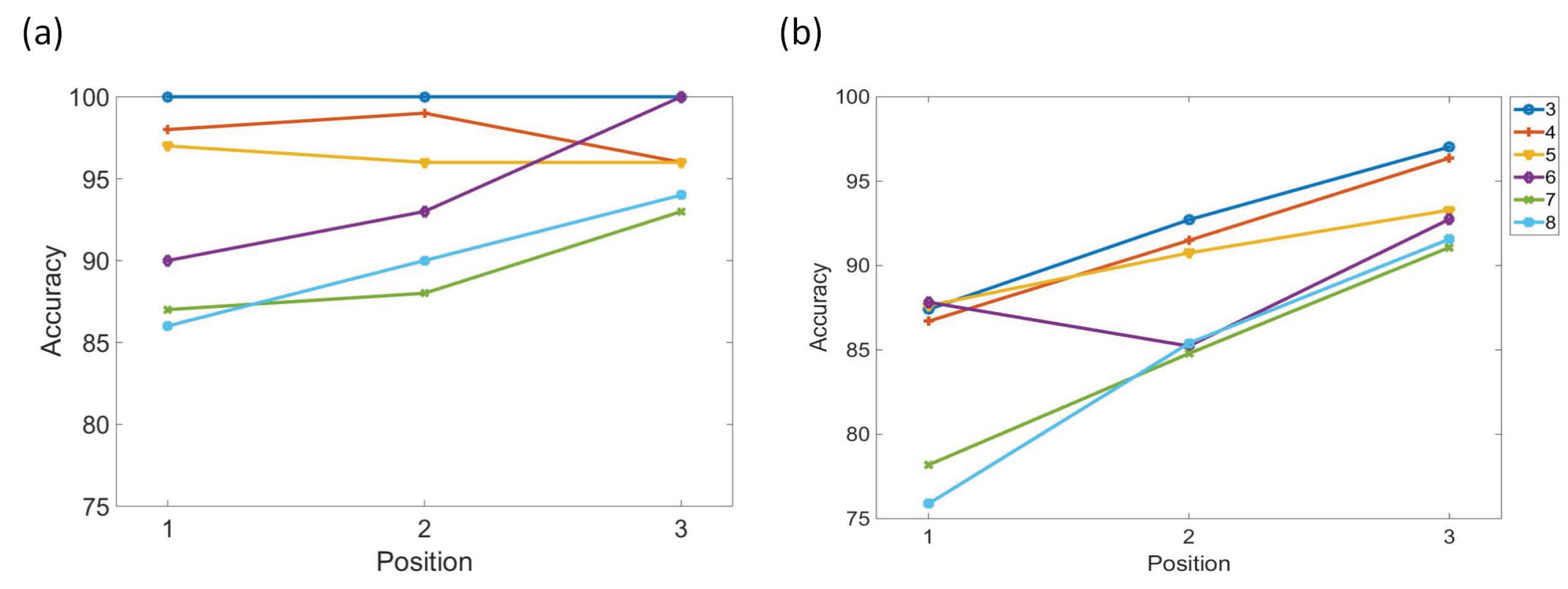 Brainsci 12 00547 g017