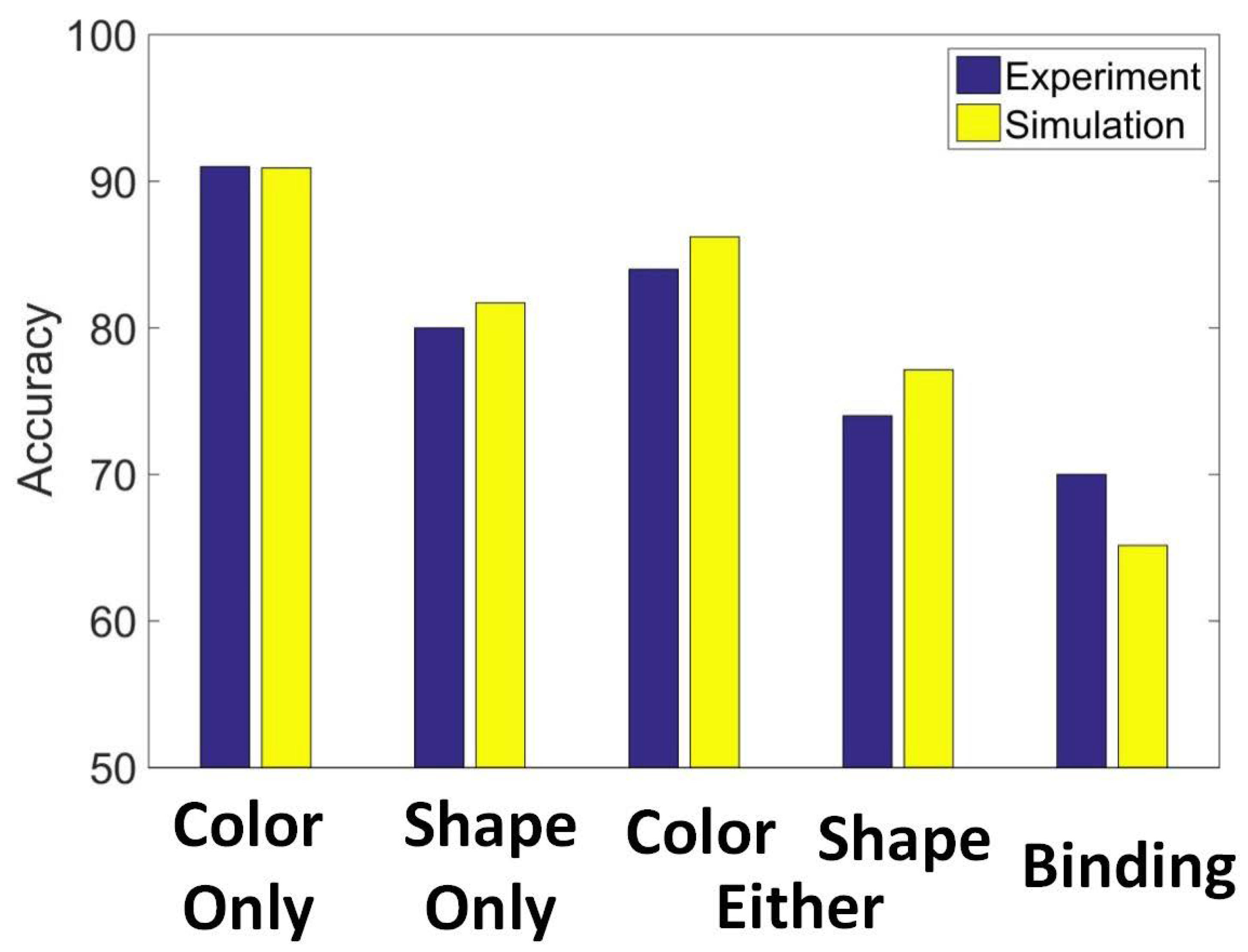 Brainsci 12 00547 g018
