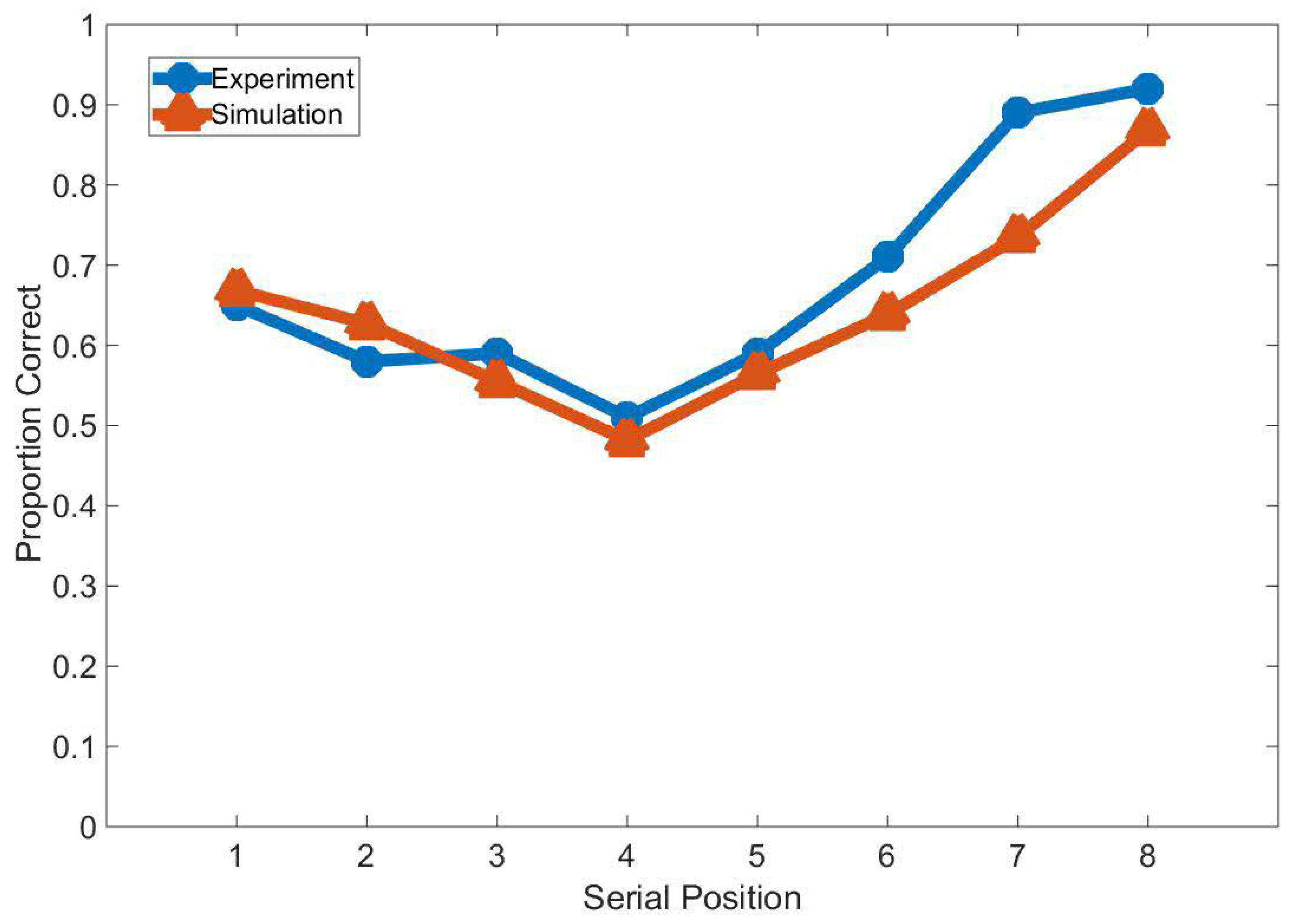 Brainsci 12 00547 g019