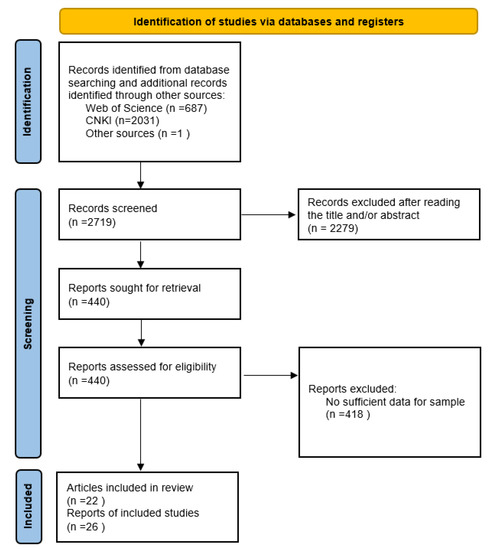 Brainsci 12 00548 g0a1 550