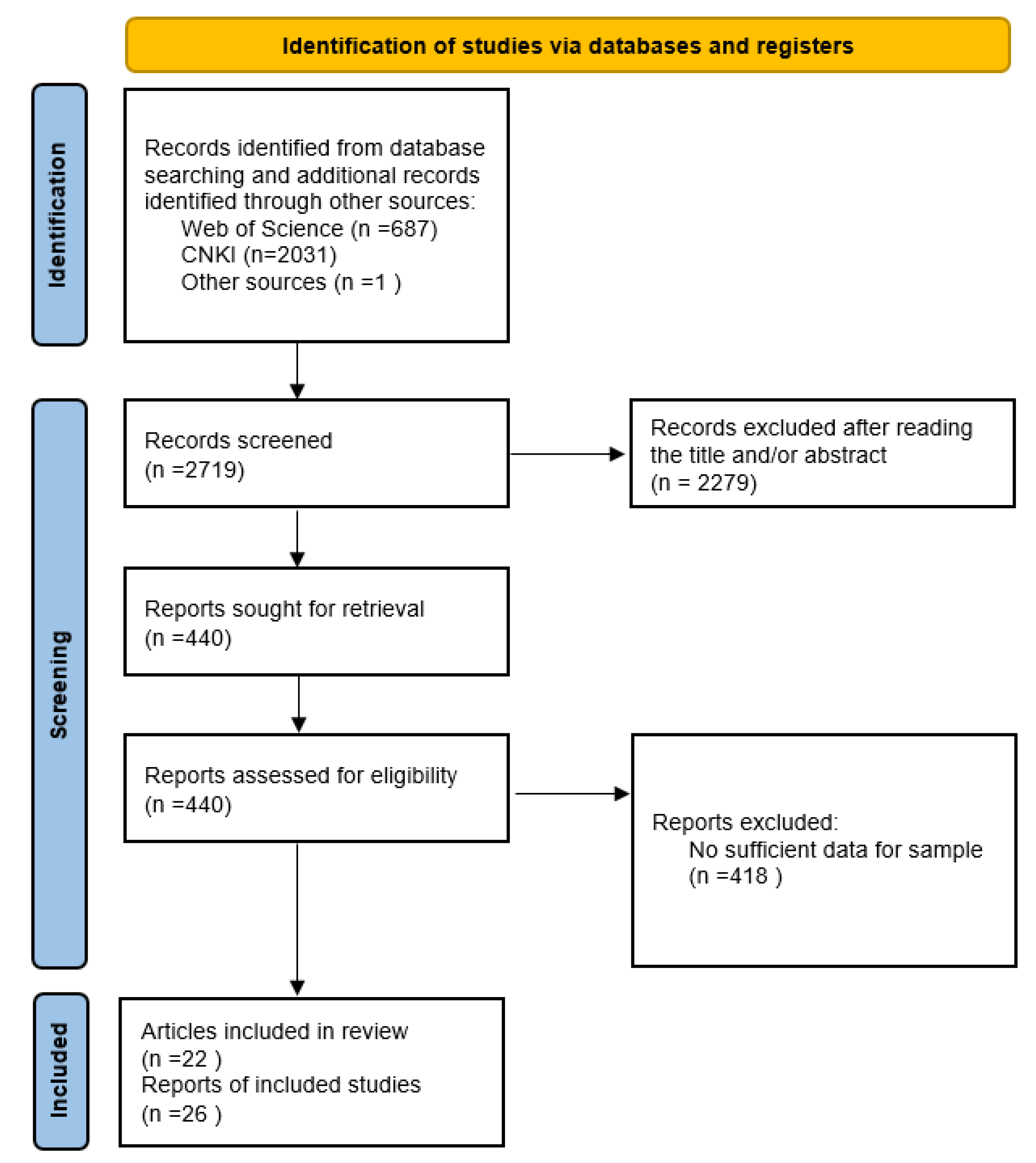 Brainsci 12 00548 g0a1