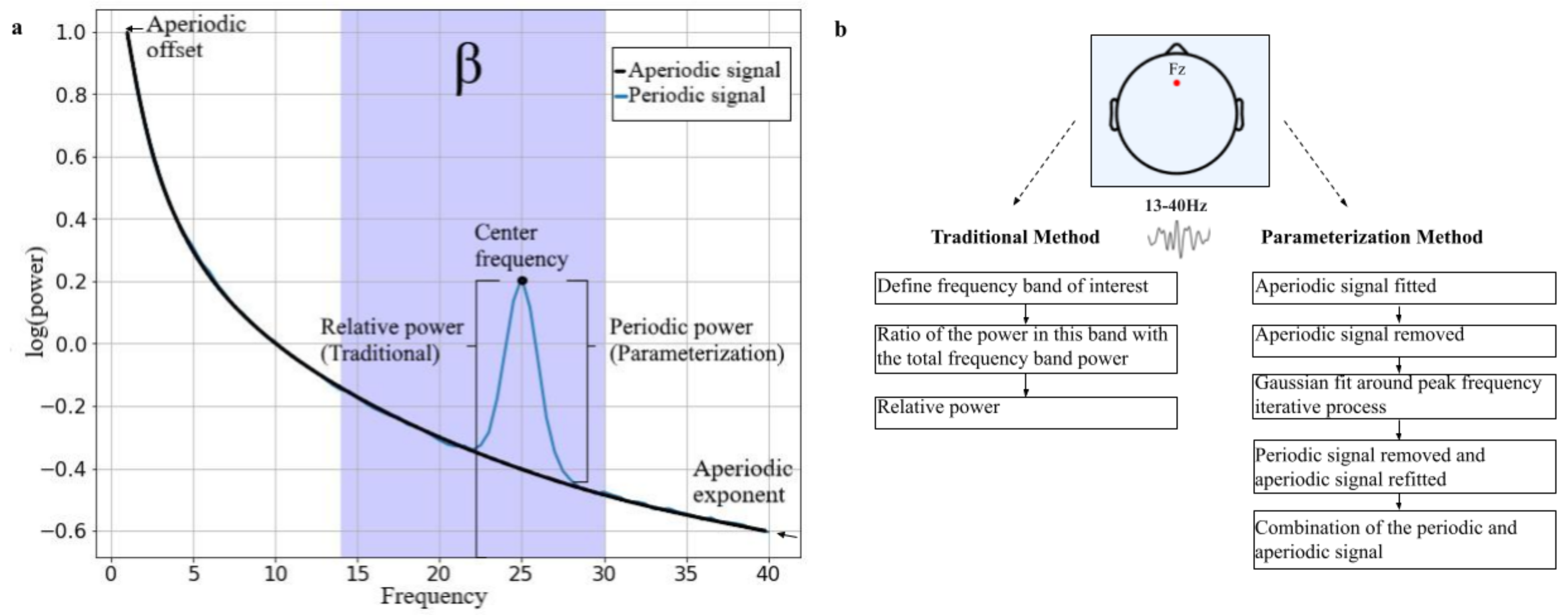 Brainsci 12 00550 g001