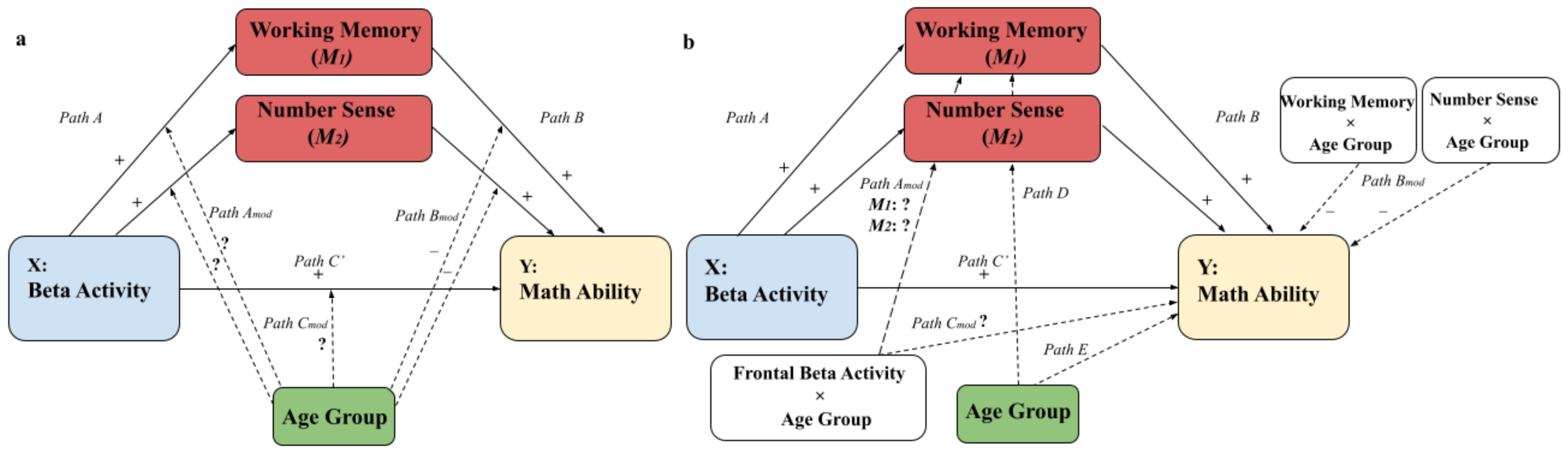 Brainsci 12 00550 g002