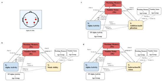 Brainsci 12 00550 g0a4
