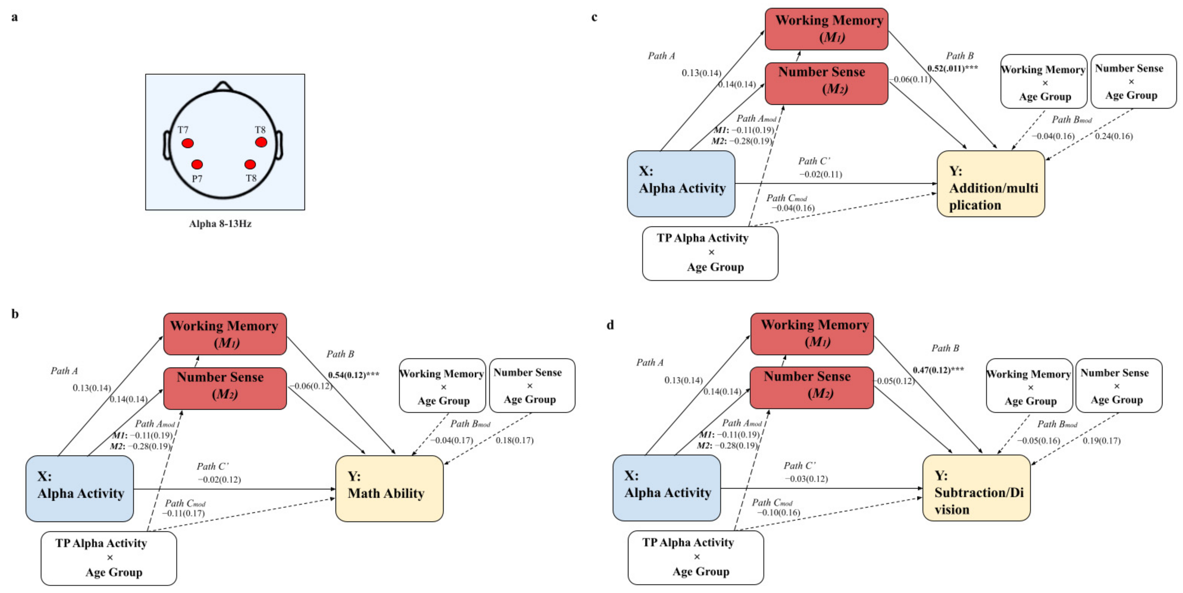 Brainsci 12 00550 g0a4