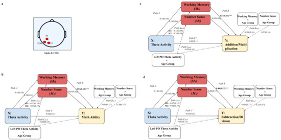 Brainsci 12 00550 g0a6