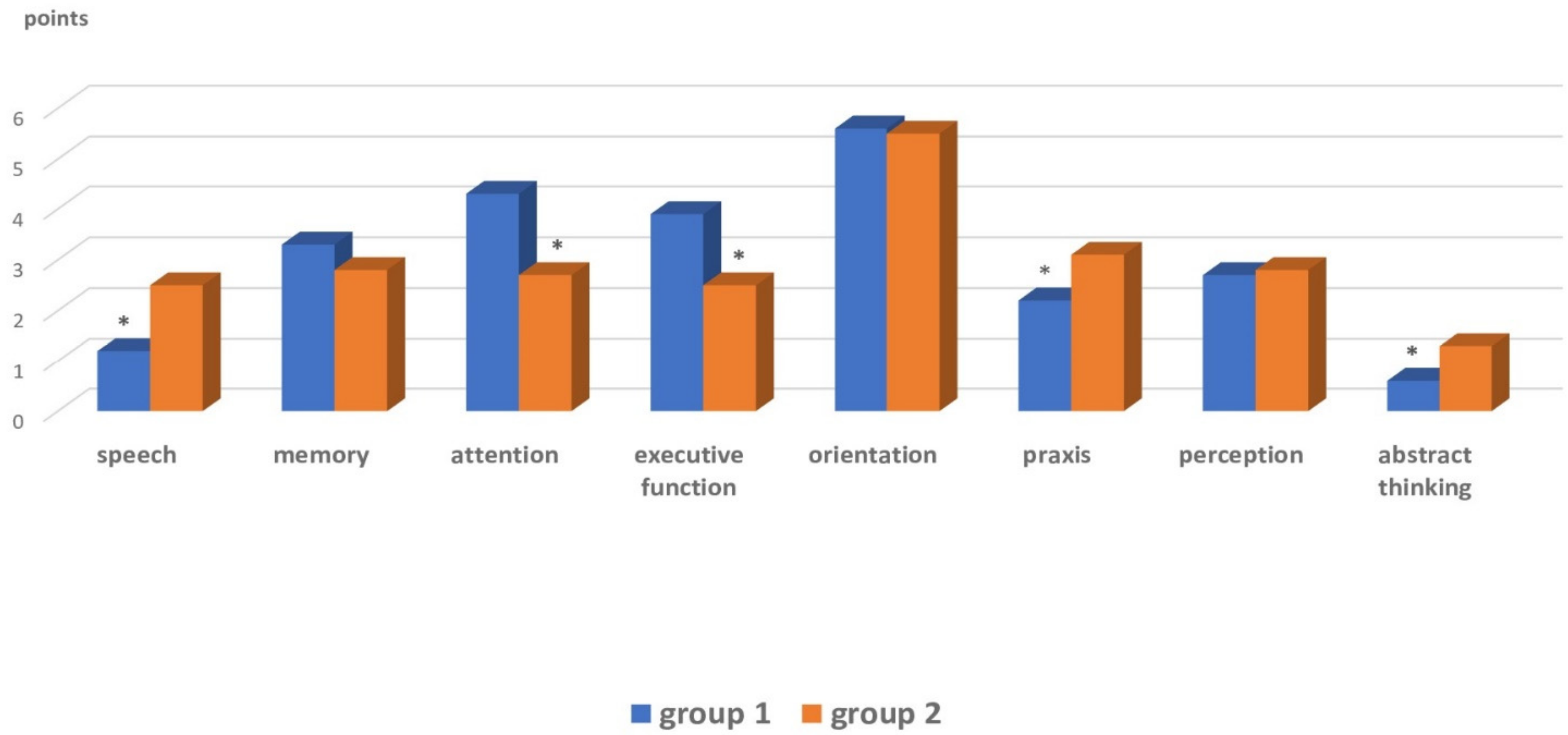 Brainsci 12 00554 g001