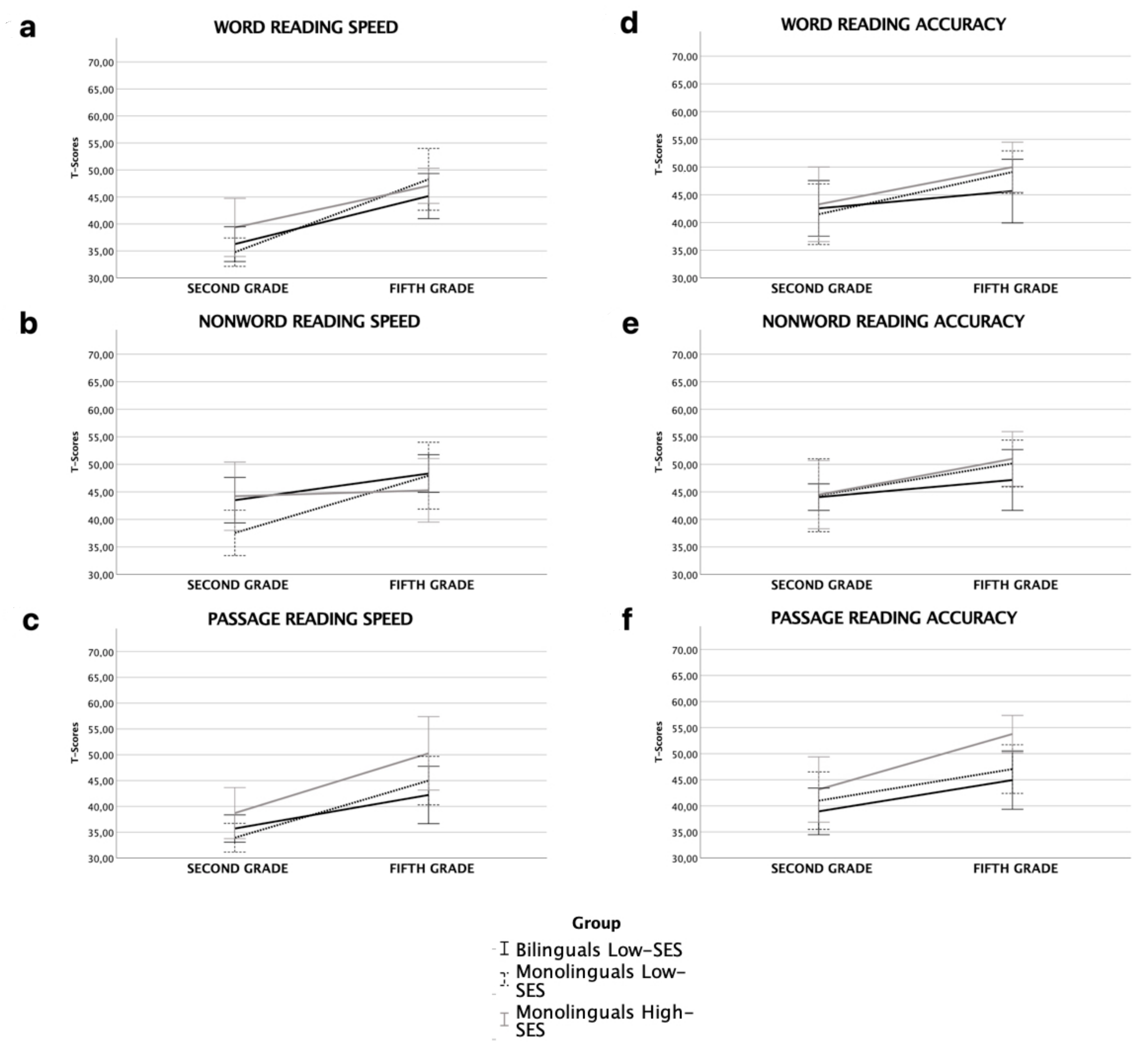 Brainsci 12 00563 g001