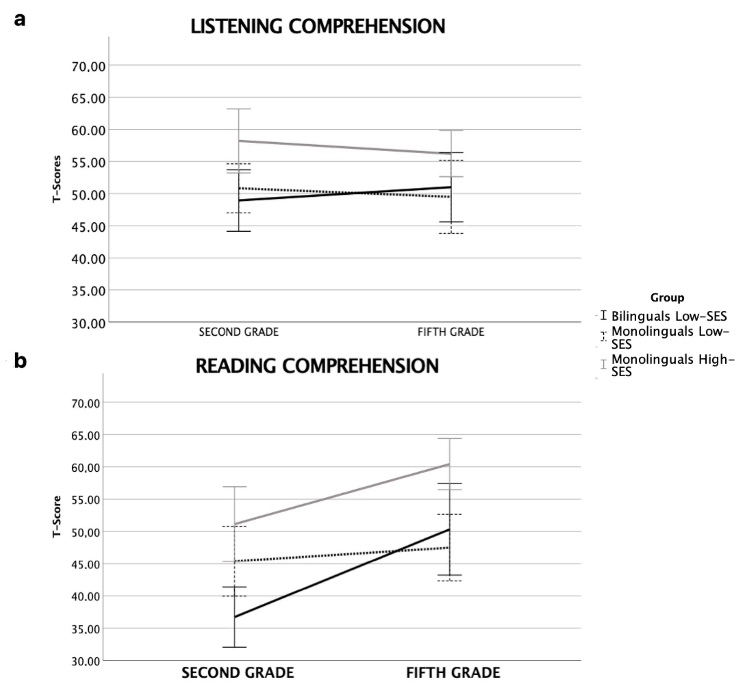 Brainsci 12 00563 g002