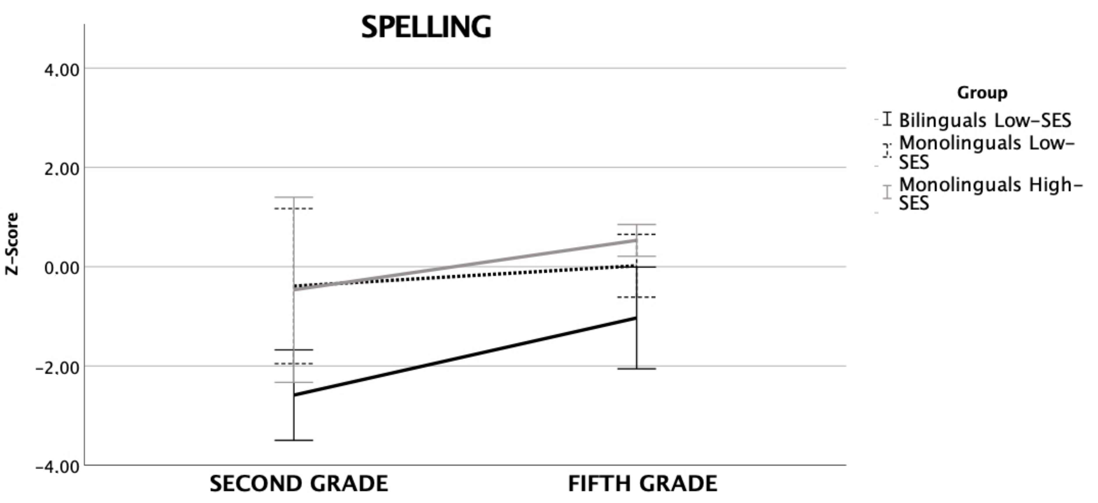 Brainsci 12 00563 g003