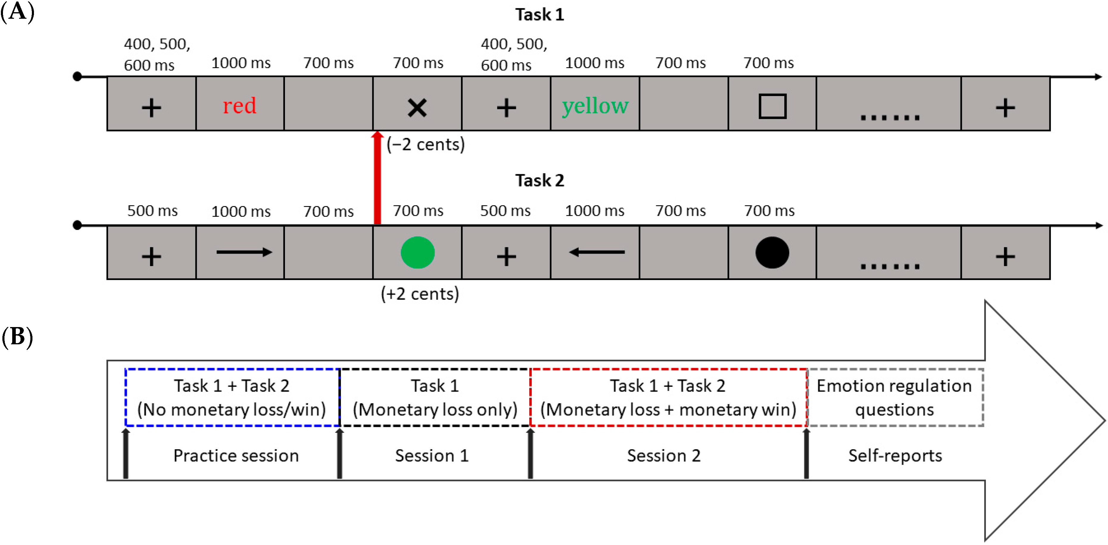 Brainsci 12 00564 g001