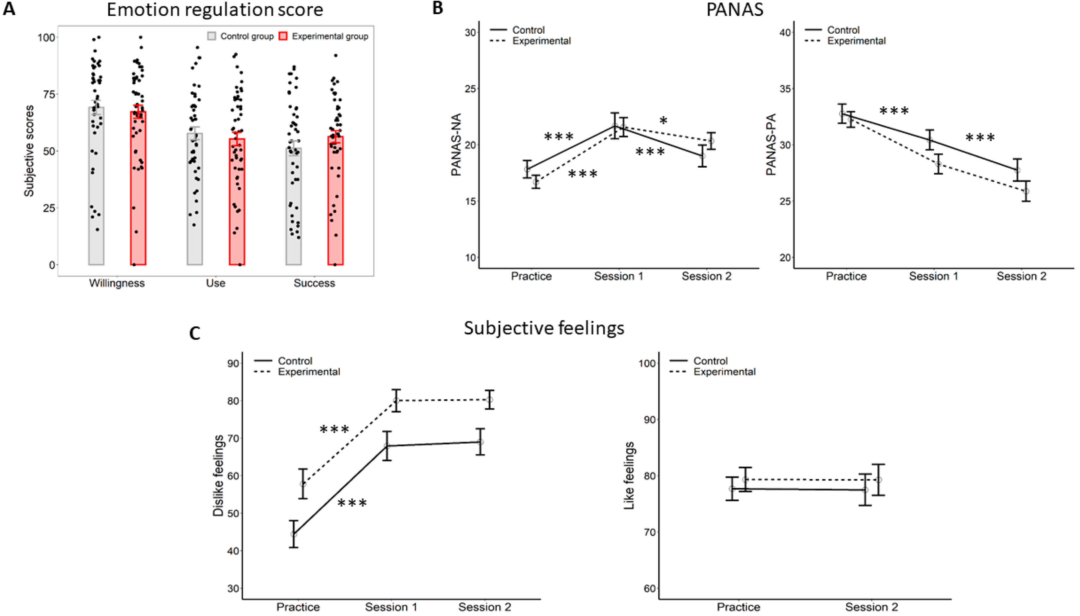 Brainsci 12 00564 g002
