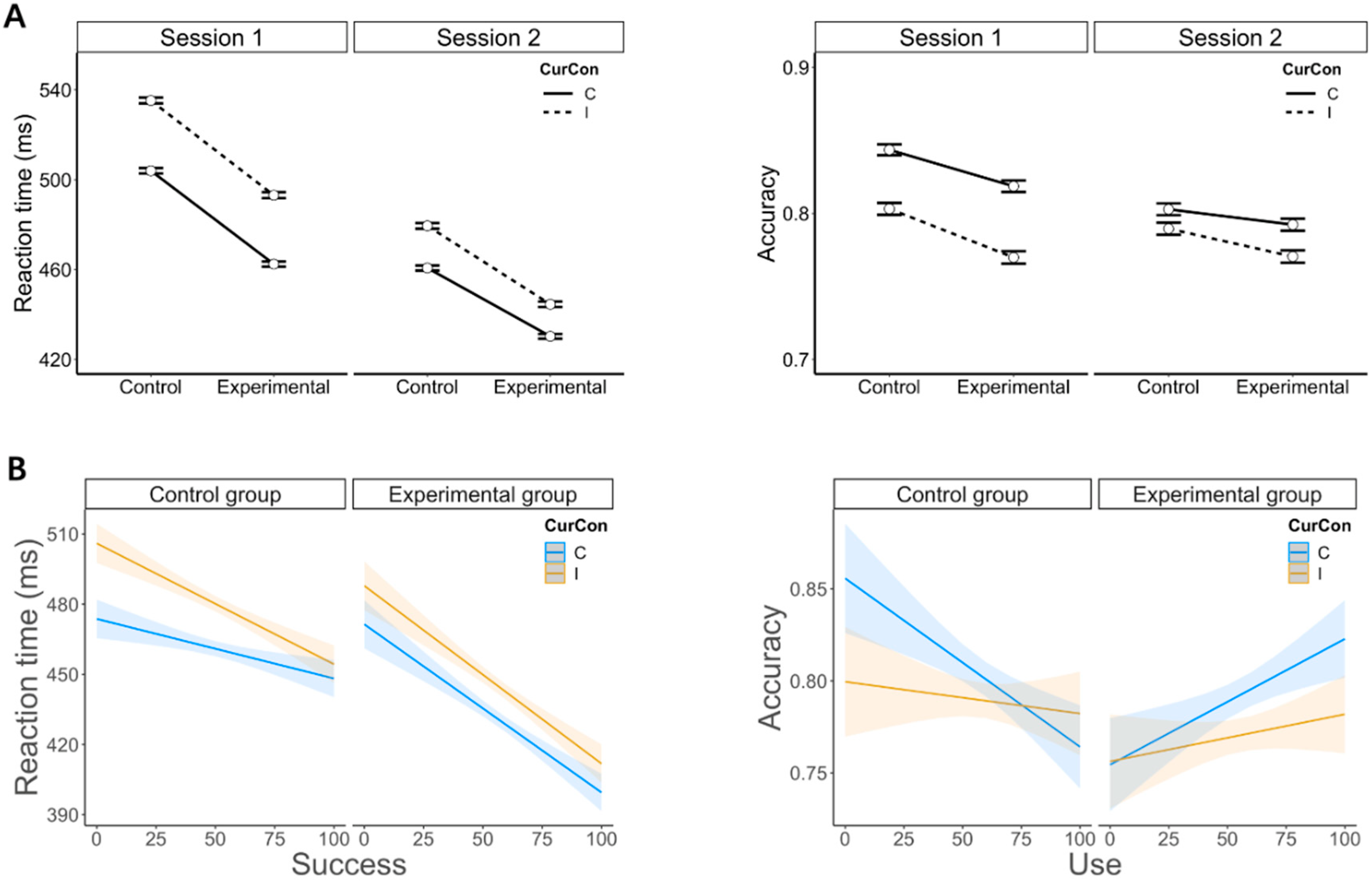 Brainsci 12 00564 g003