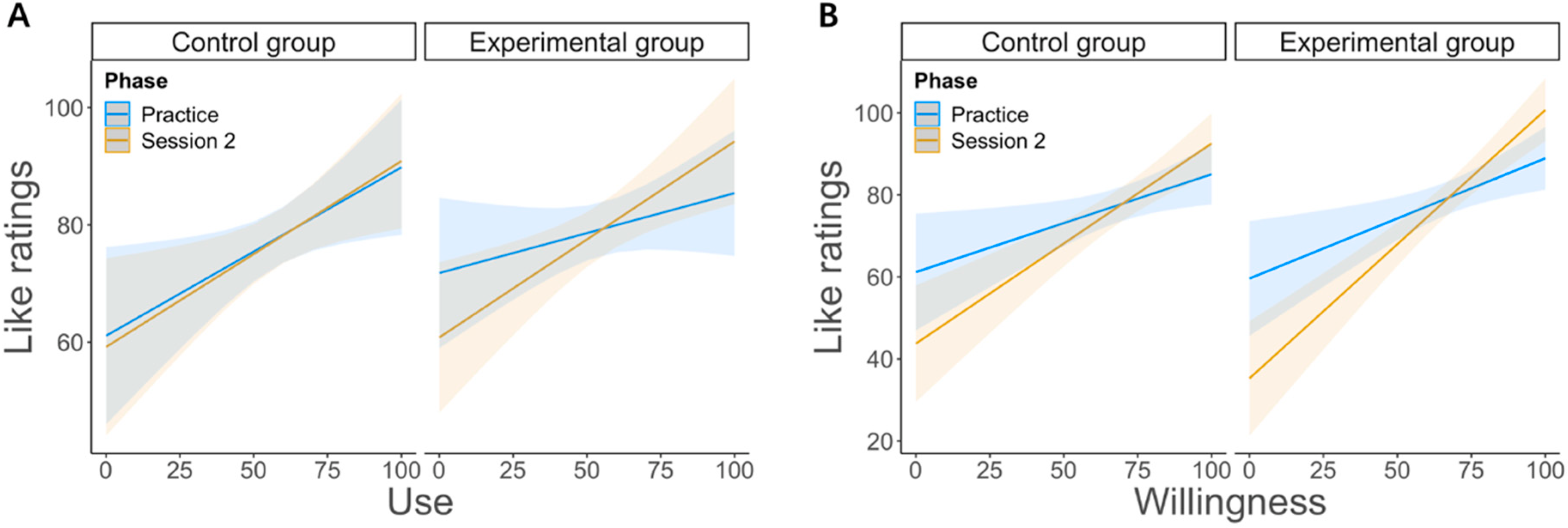 Brainsci 12 00564 g004