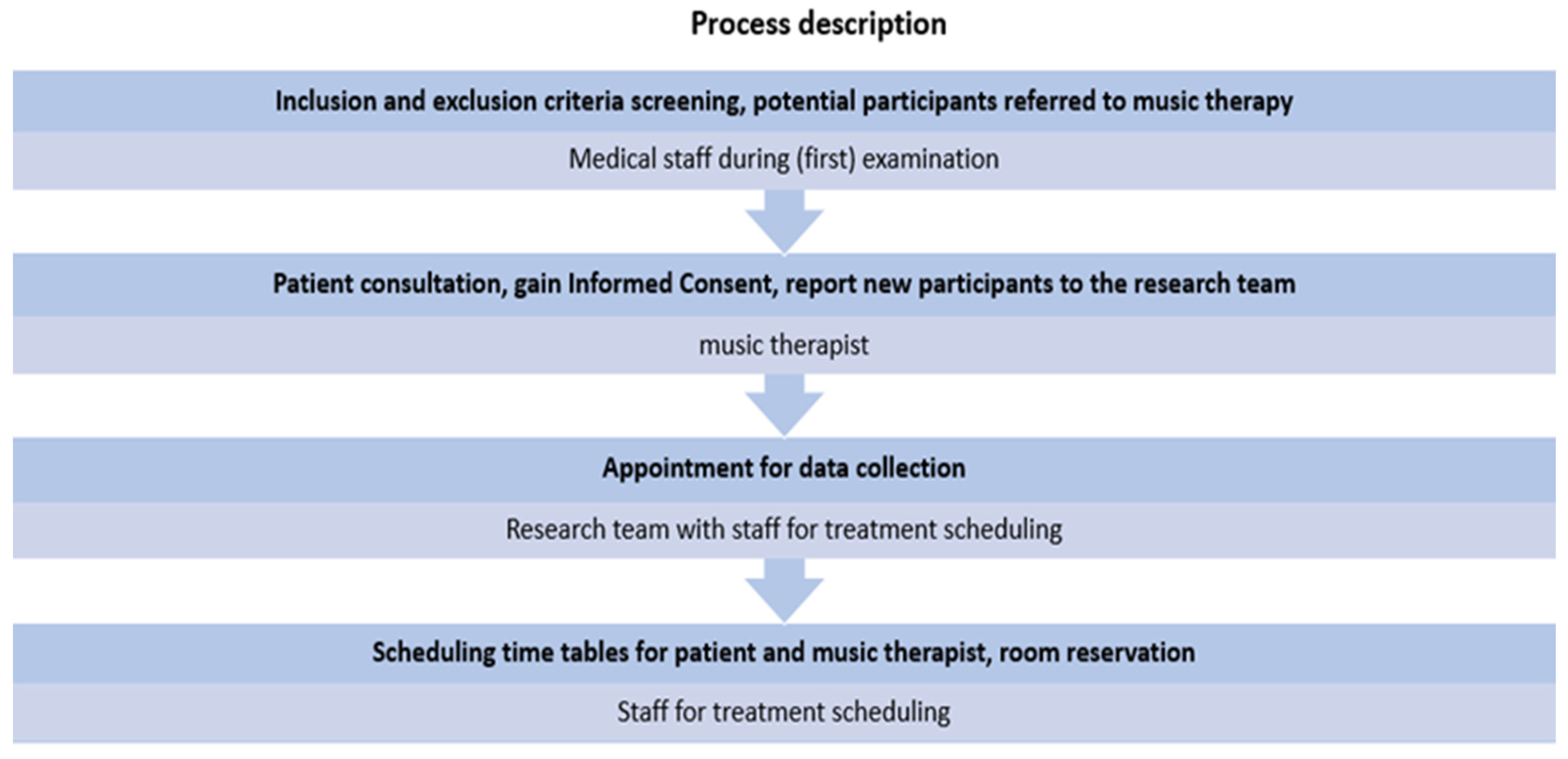 Brainsci 12 00565 g001