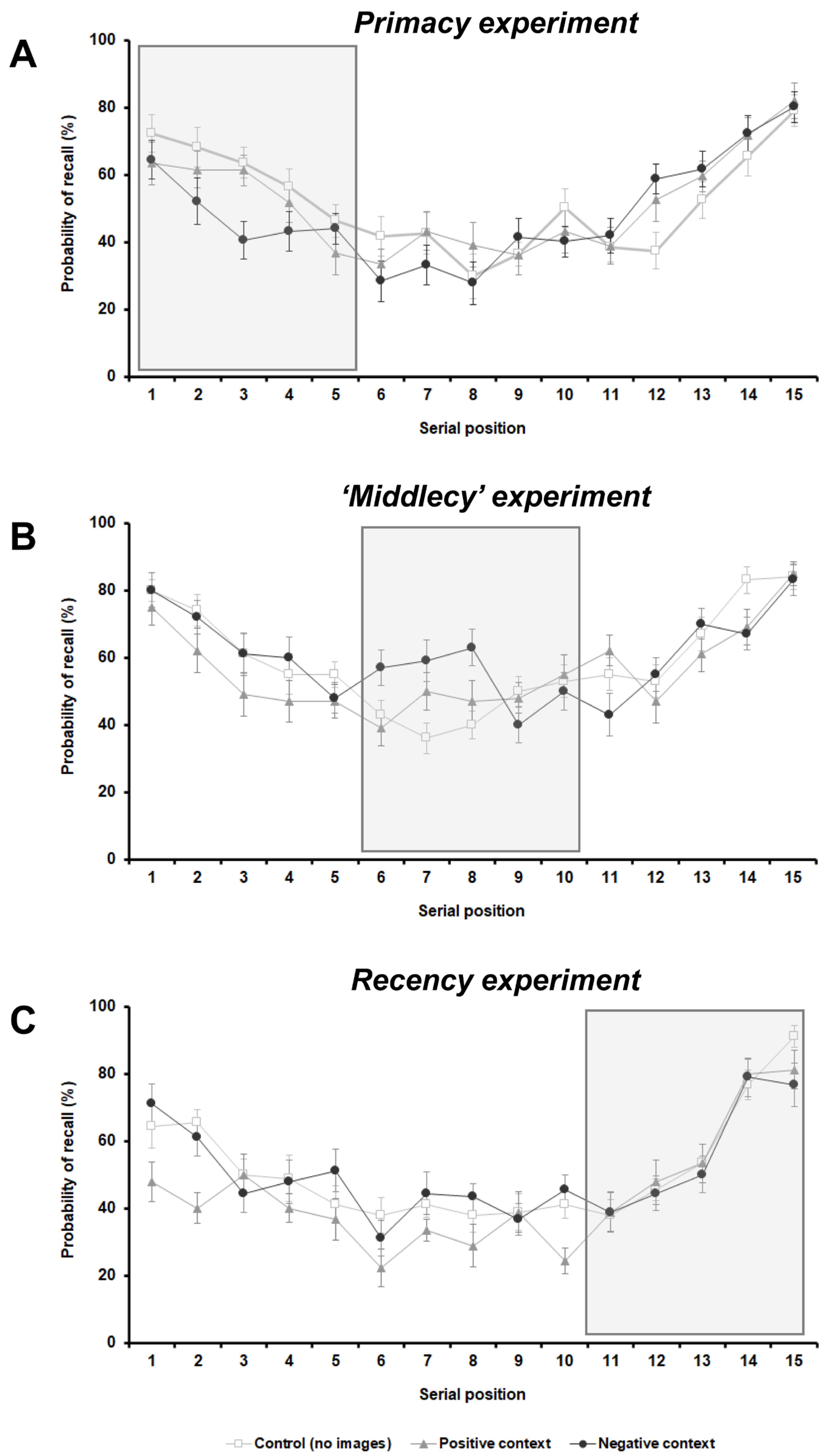 Brainsci 12 00581 g003
