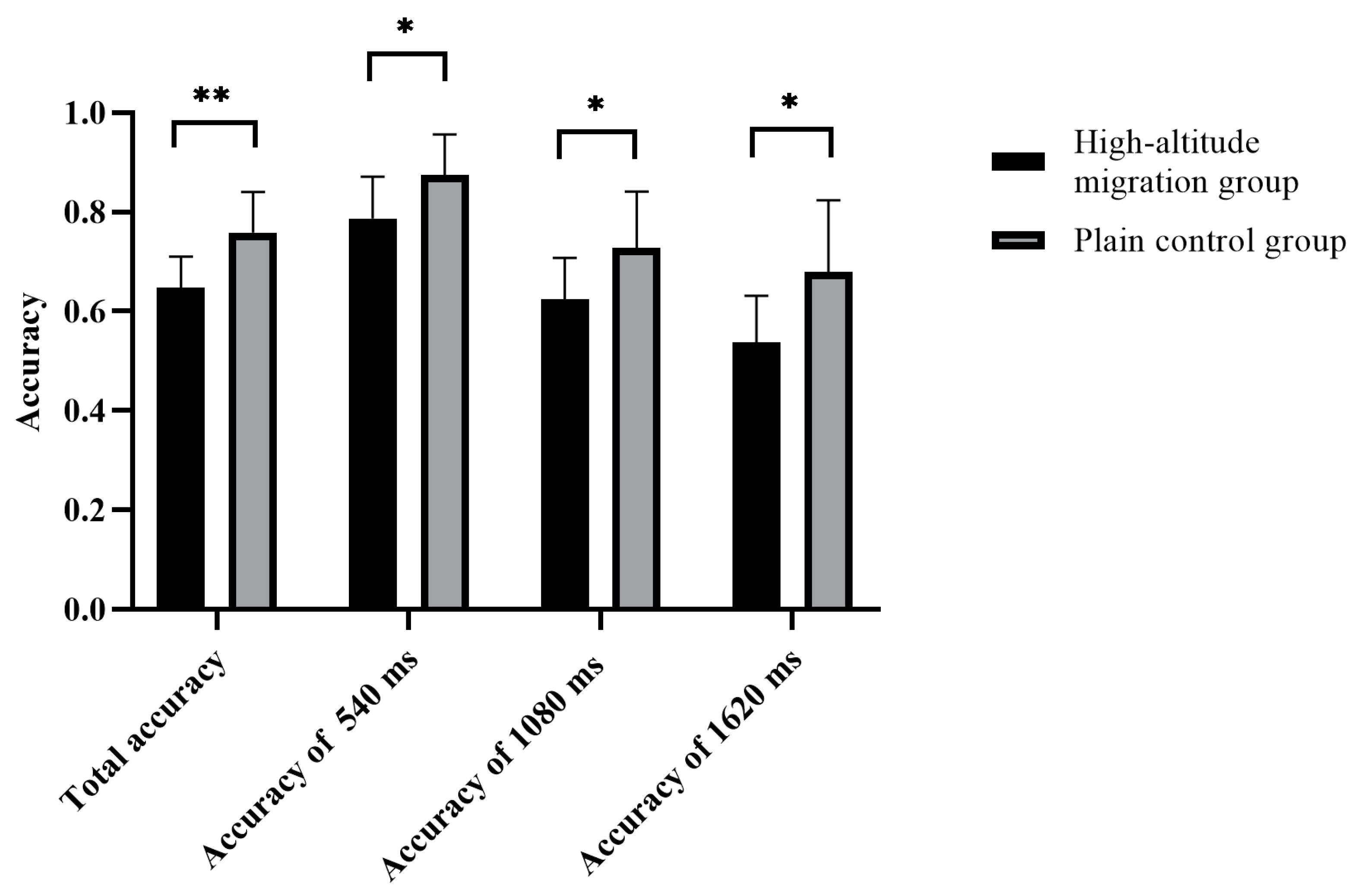 Brainsci 12 00585 g003