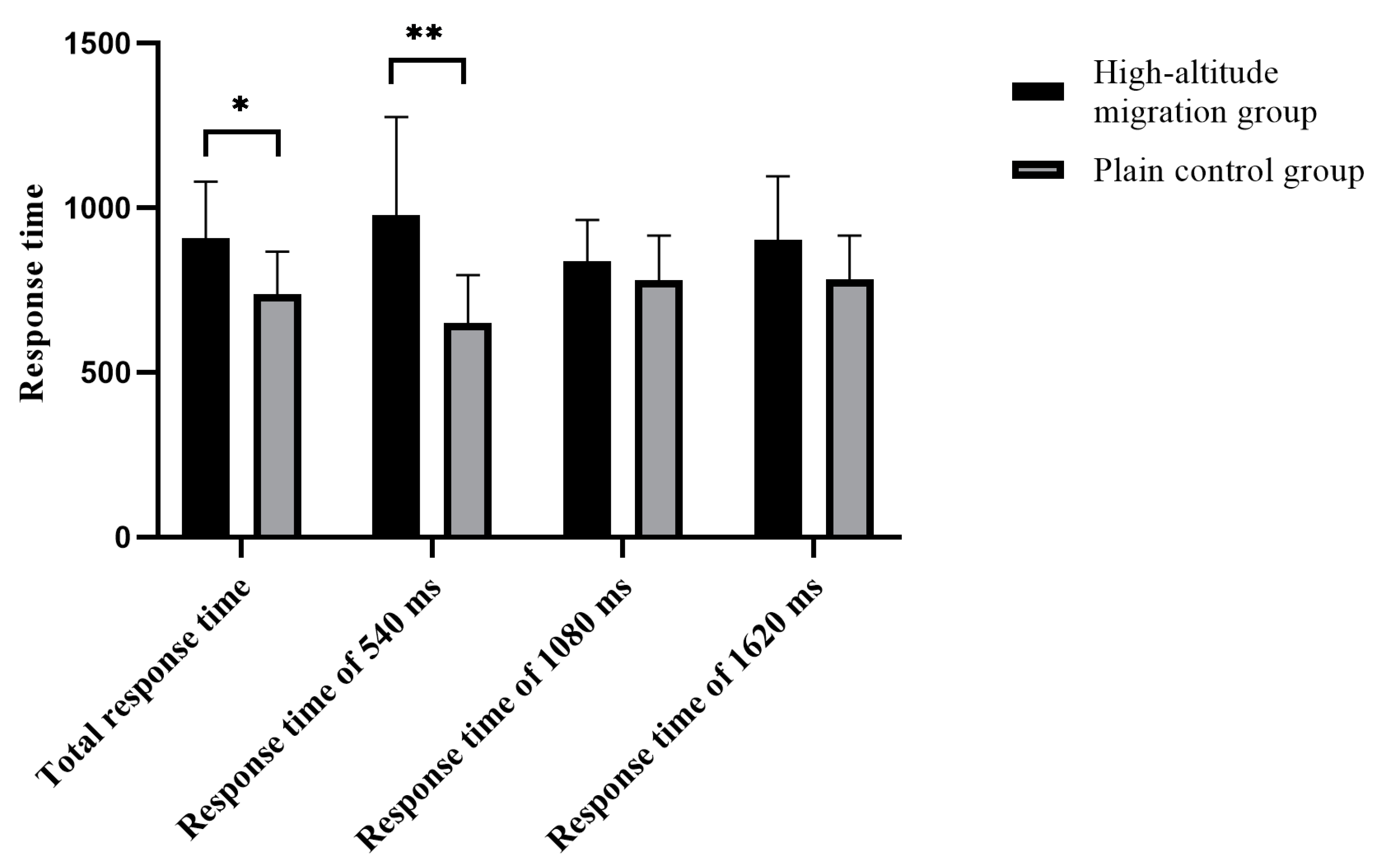 Brainsci 12 00585 g004