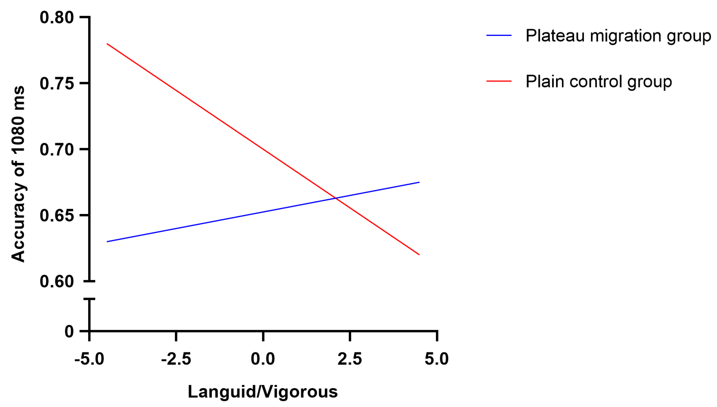 Brainsci 12 00585 g006