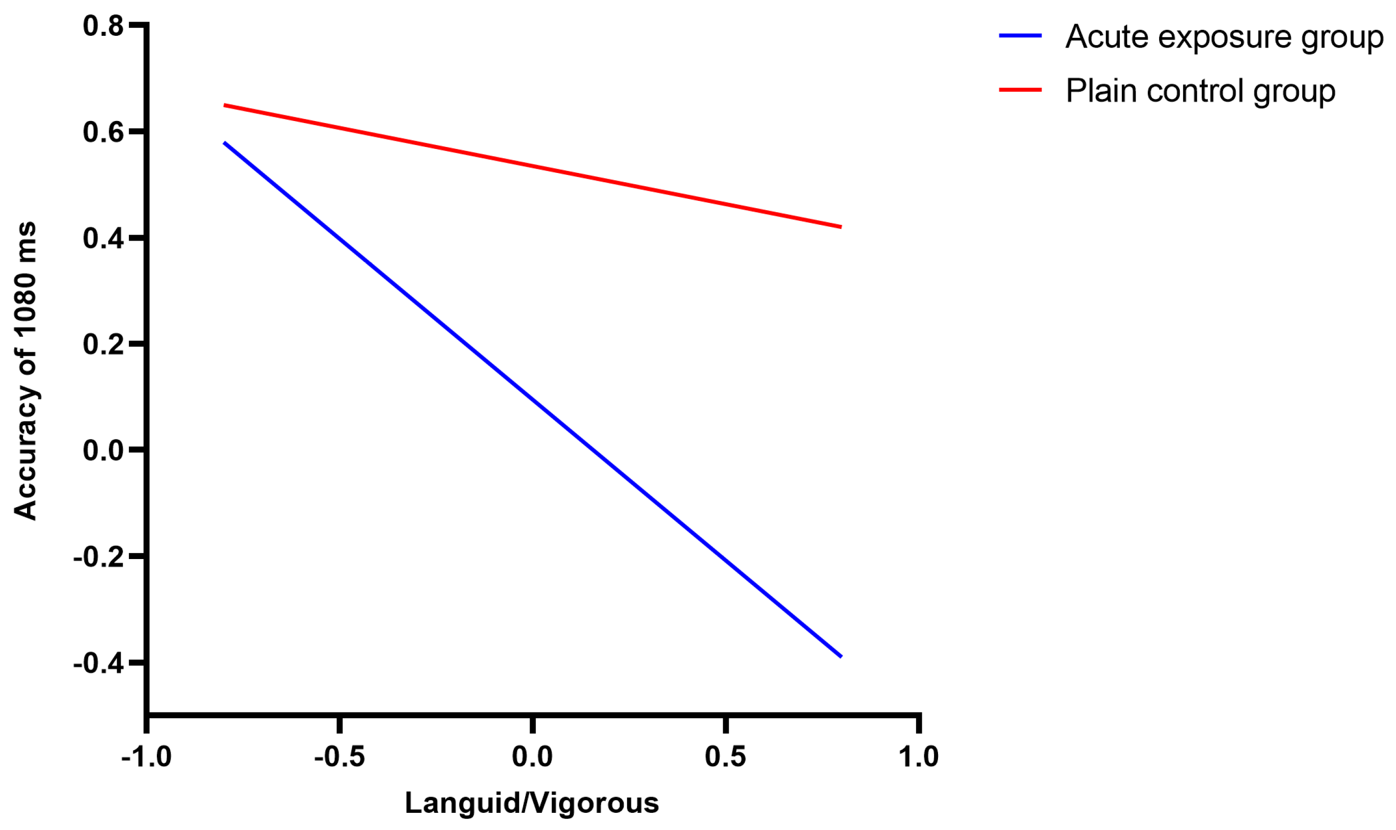 Brainsci 12 00585 g007