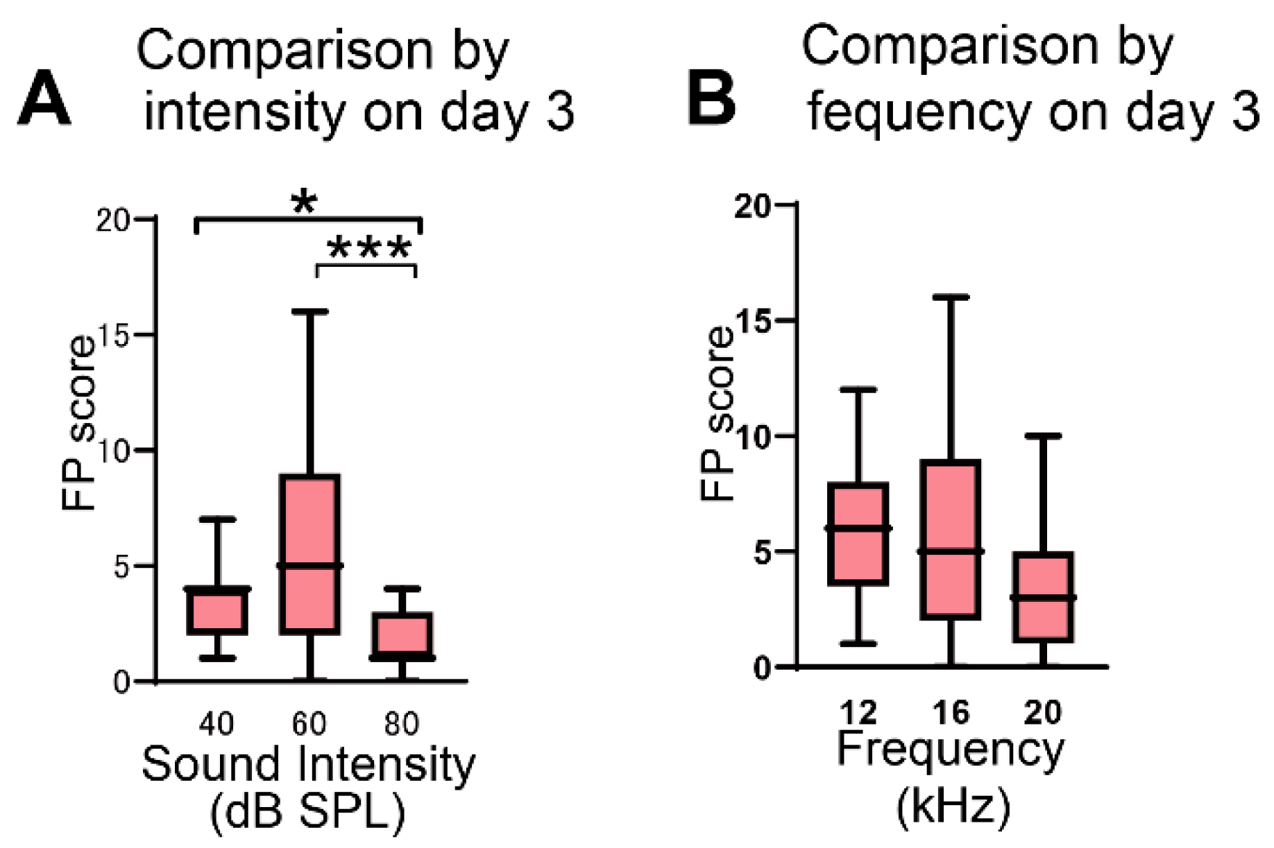 Brainsci 12 00587 g002