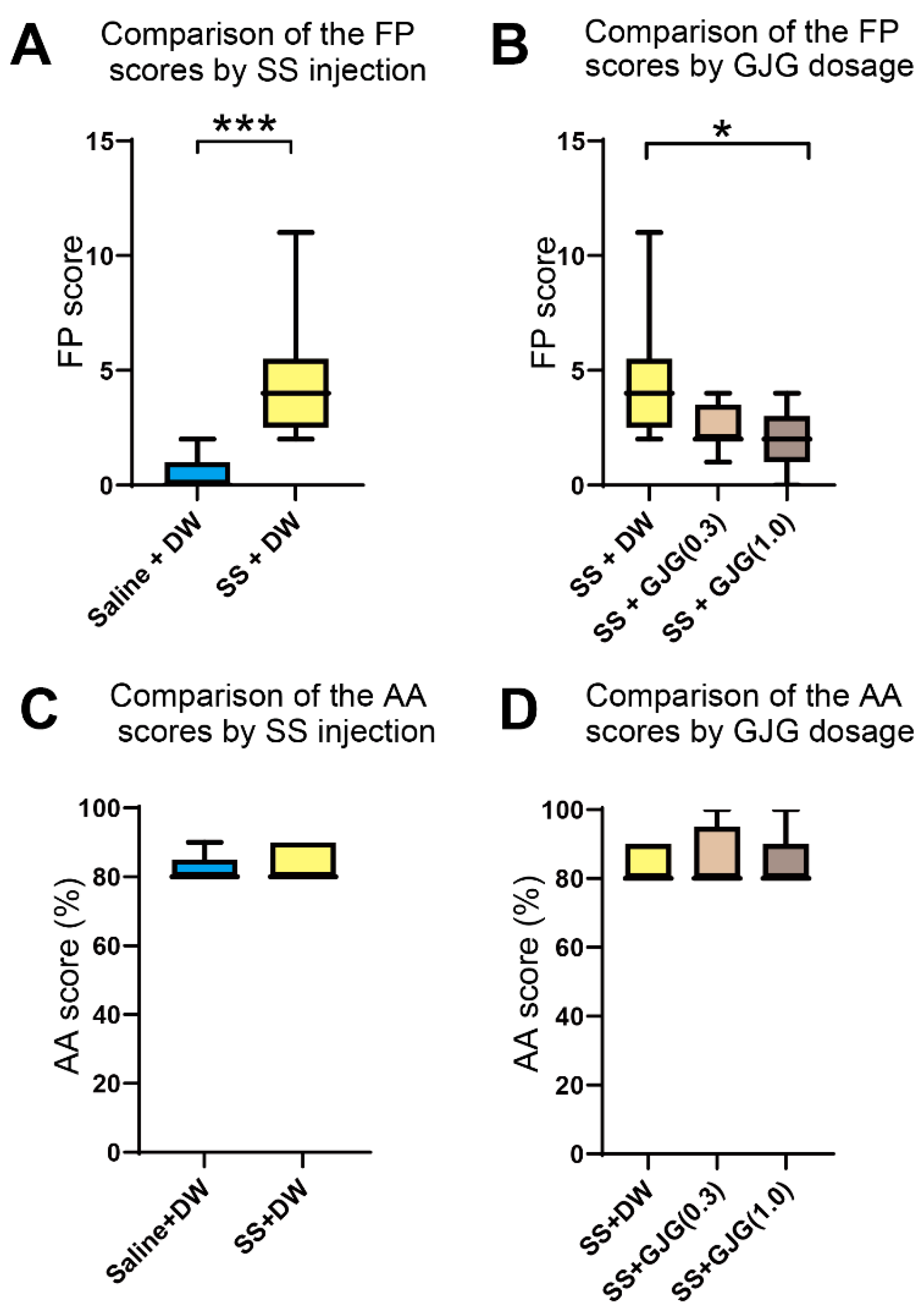 Brainsci 12 00587 g003
