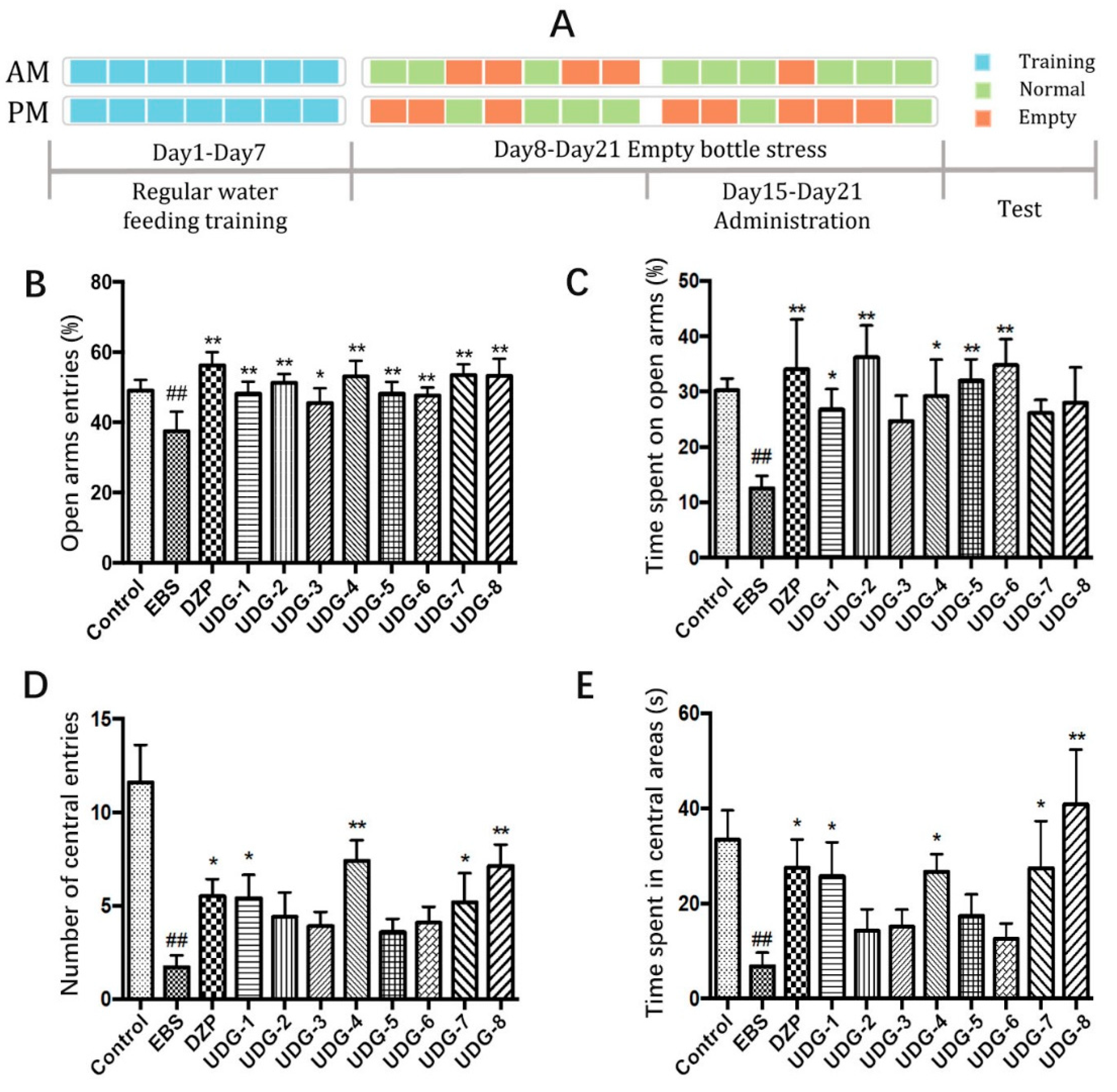 Brainsci 12 00589 g001
