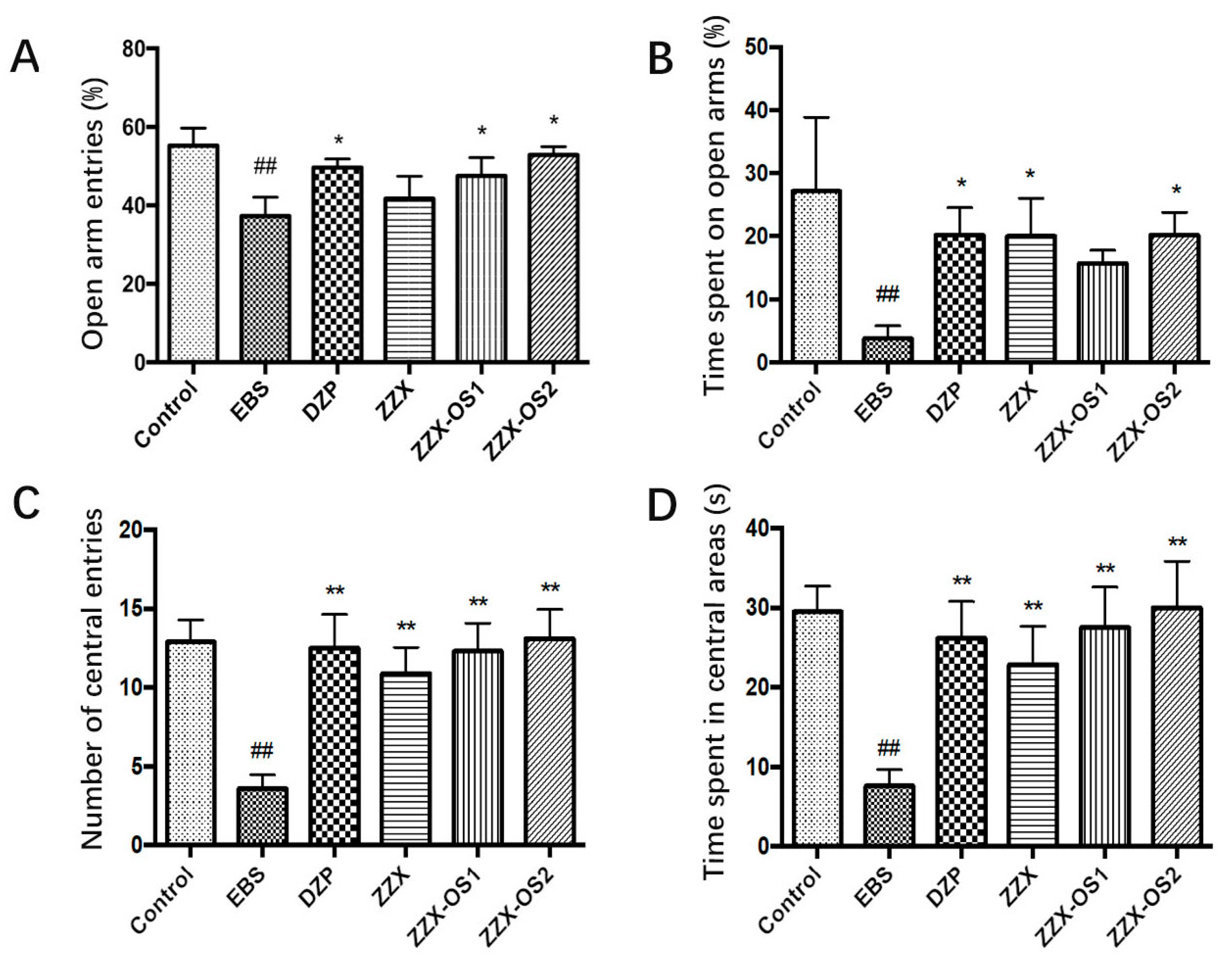 Brainsci 12 00589 g002