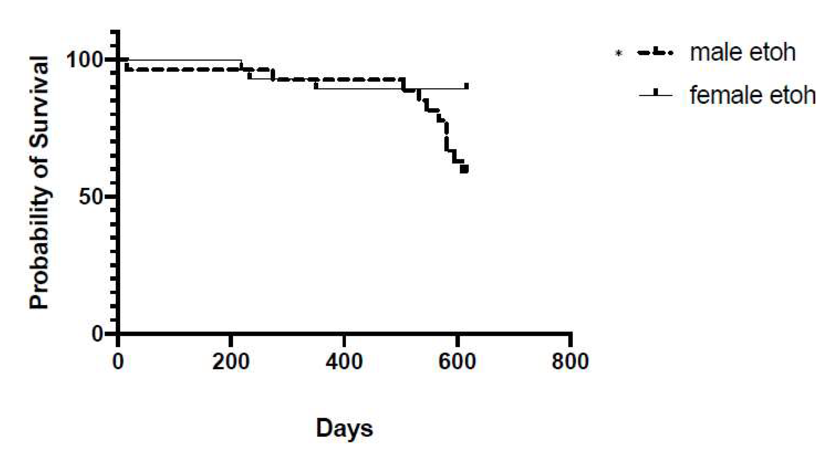 Brainsci 12 00606 g002