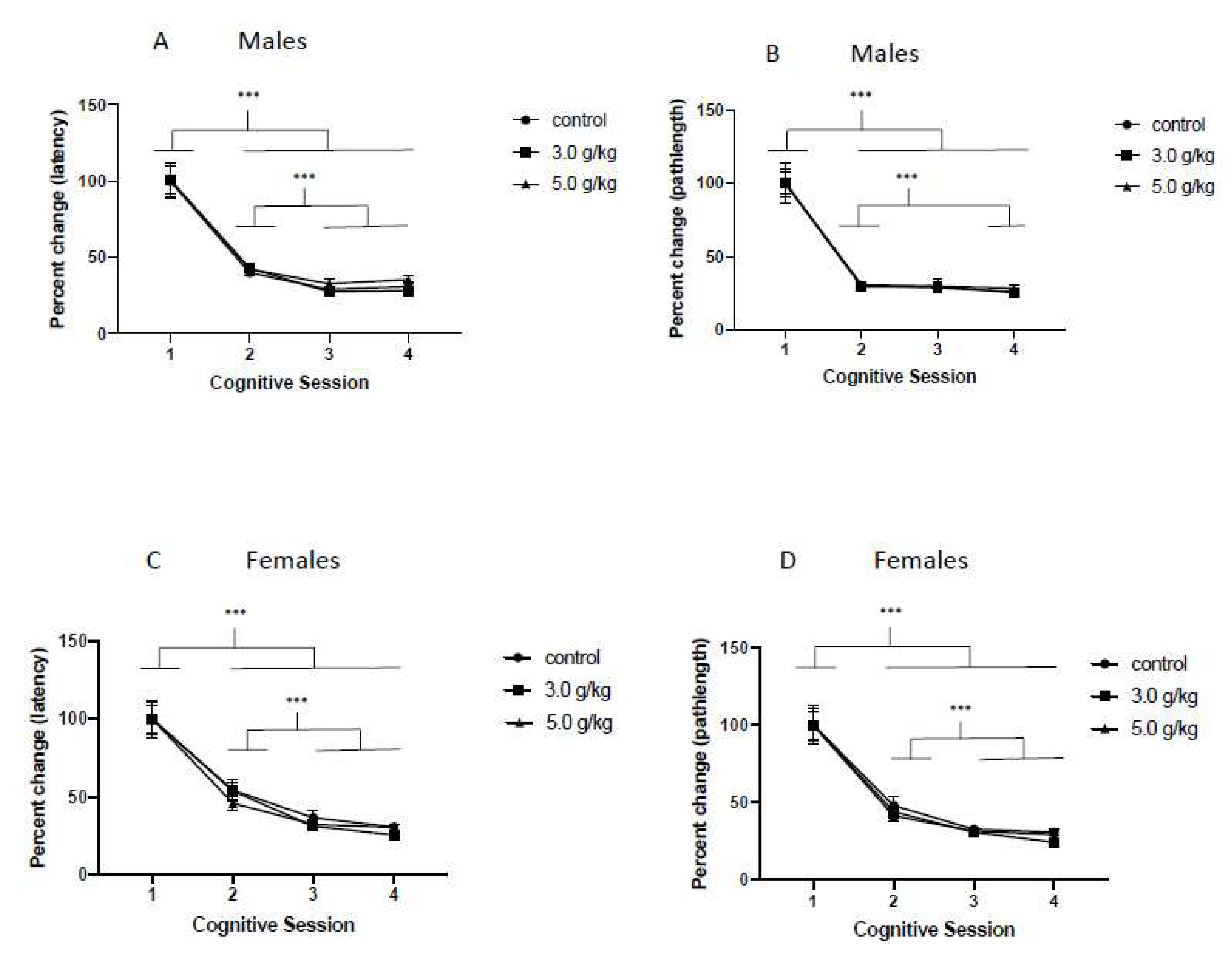 Brainsci 12 00606 g003