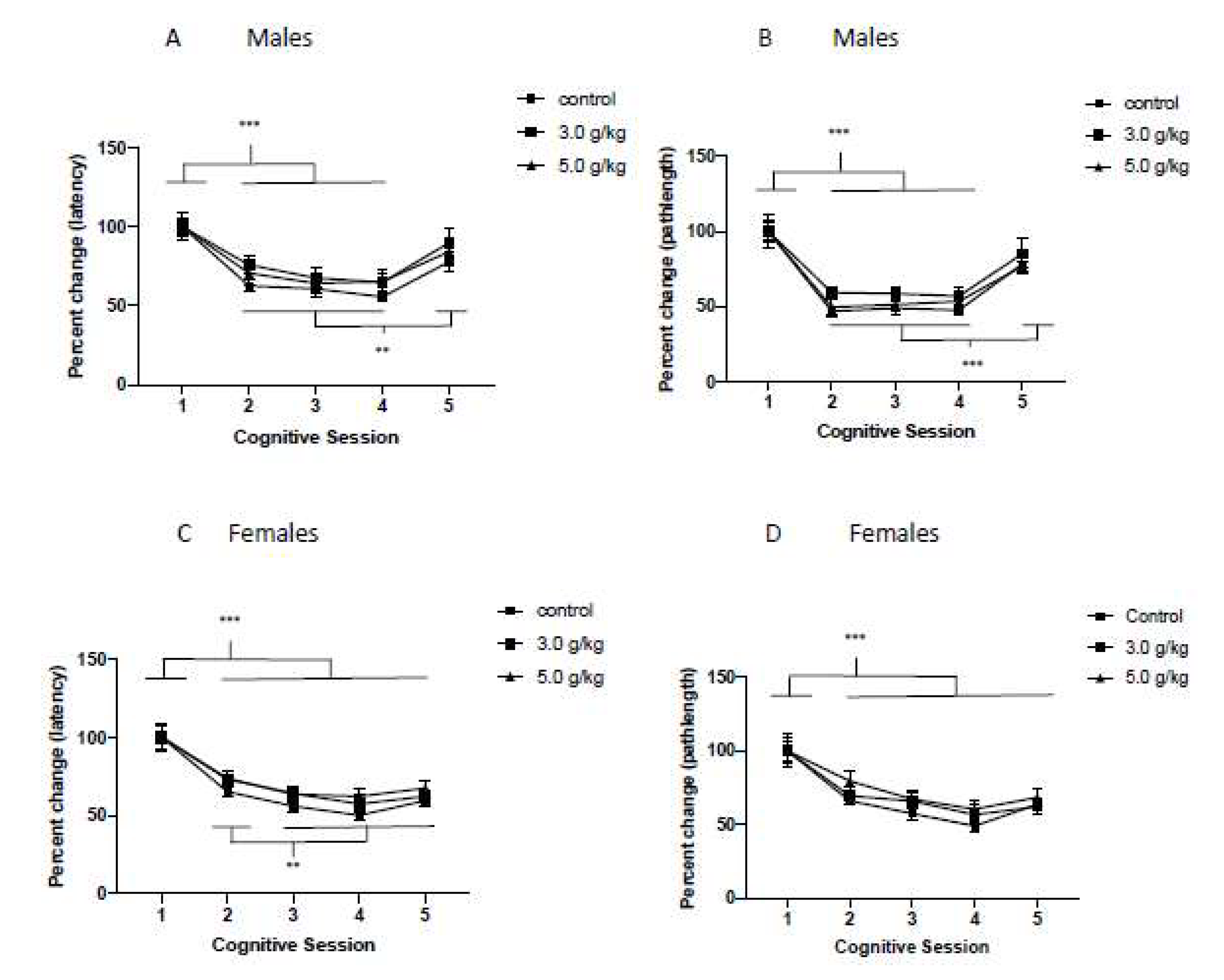 Brainsci 12 00606 g004