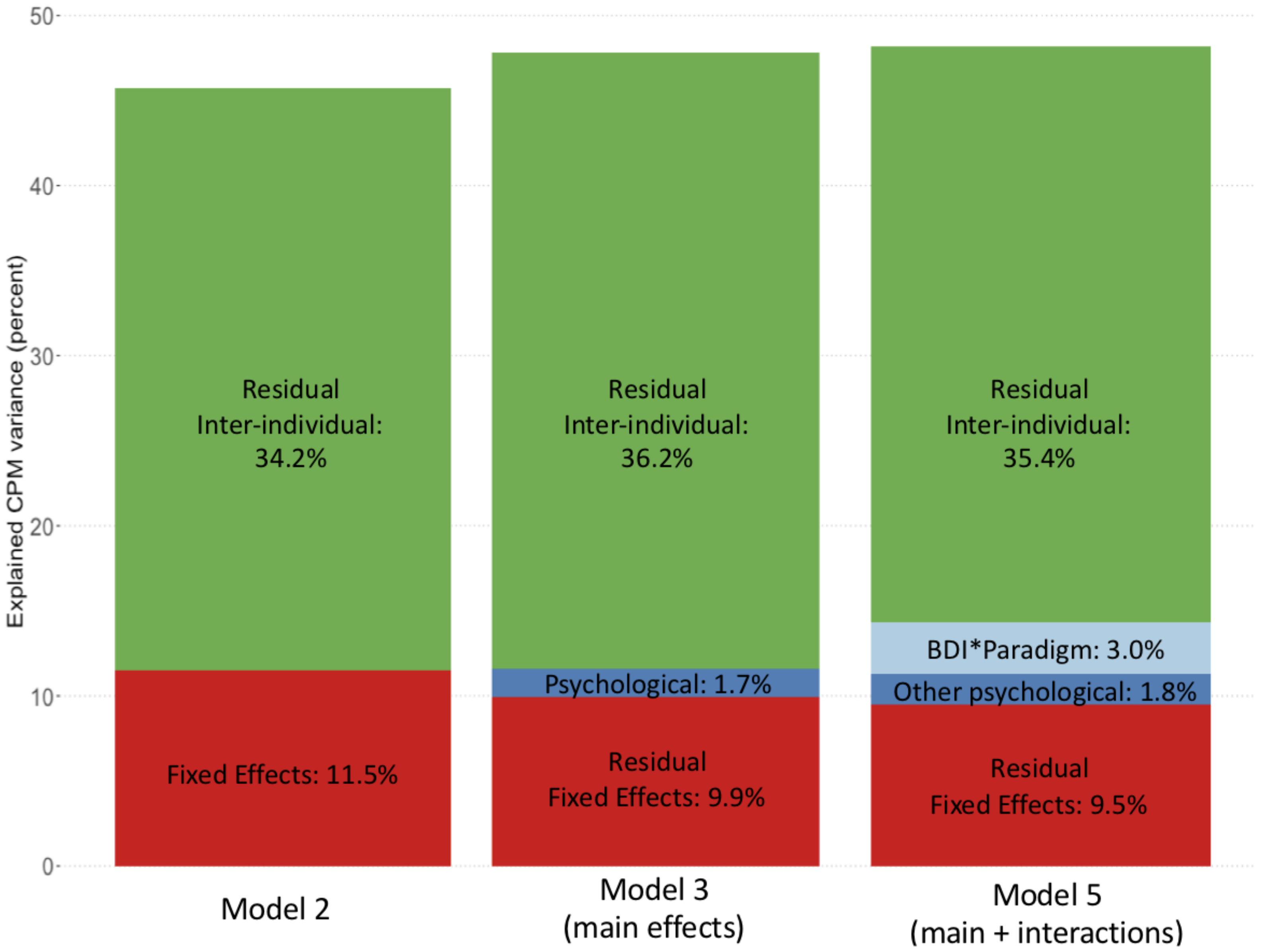 Brainsci 12 00623 g001