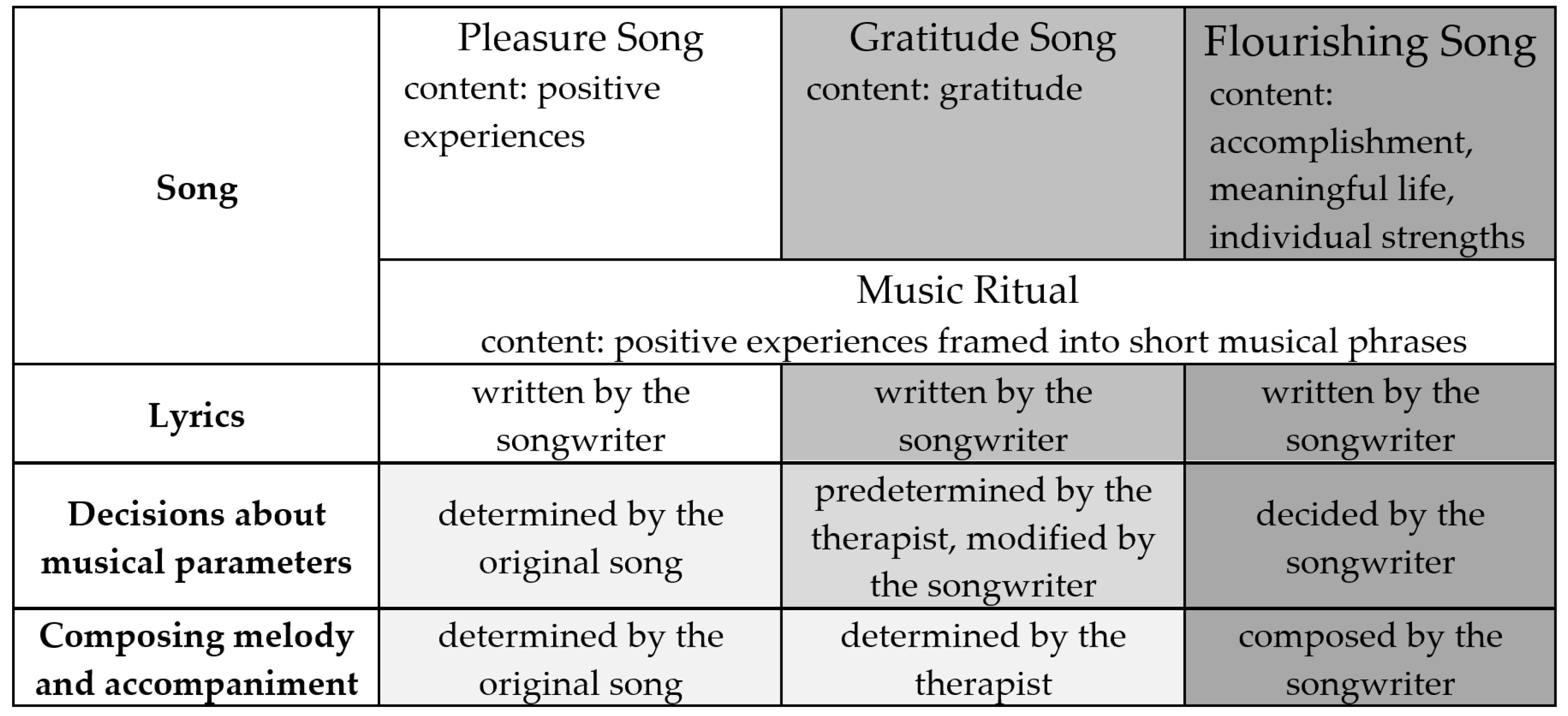 Brainsci 12 00626 g002