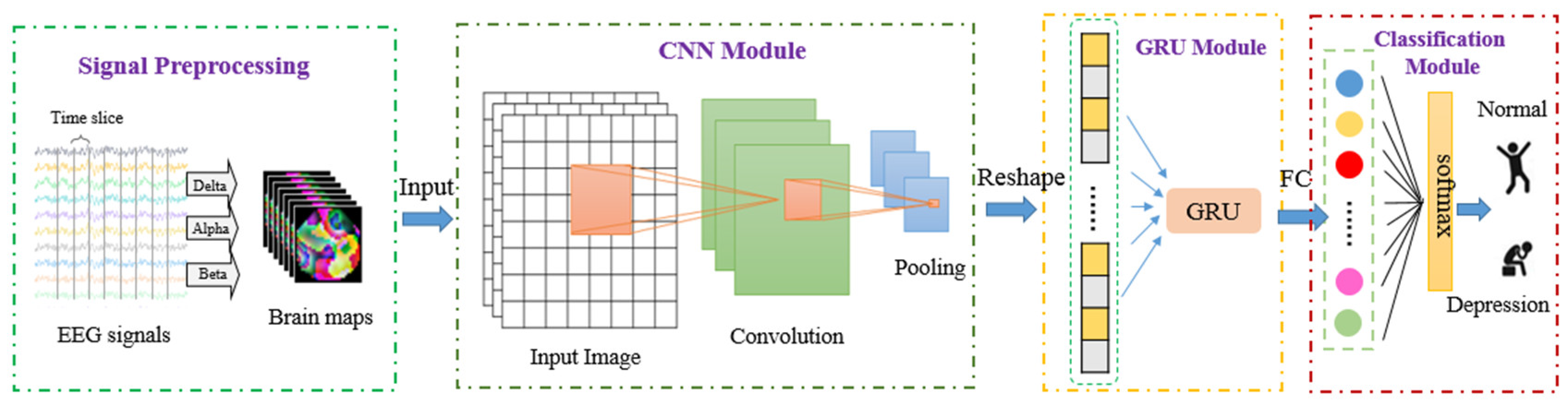 Brainsci 12 00630 g001