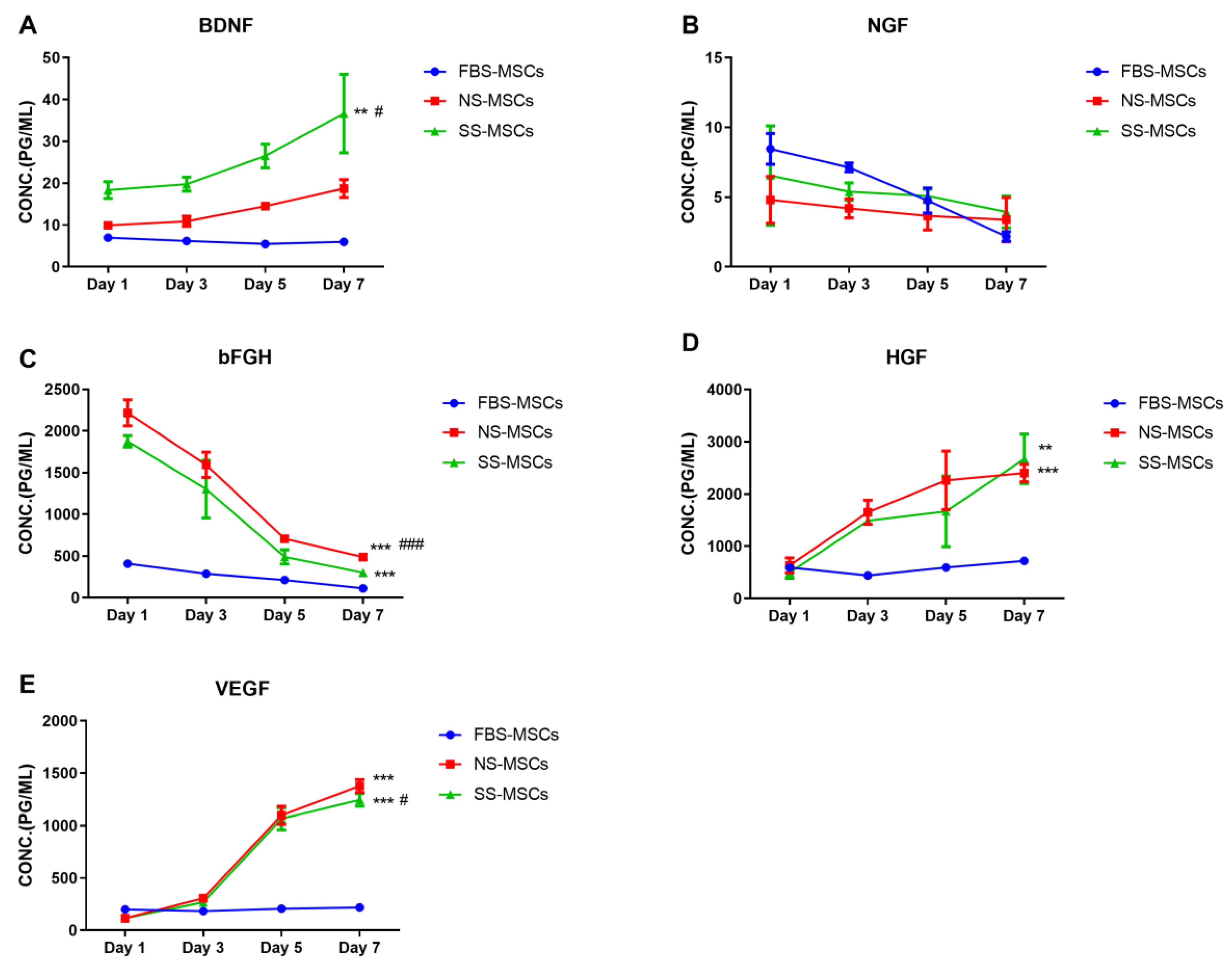 Brainsci 12 00631 g002