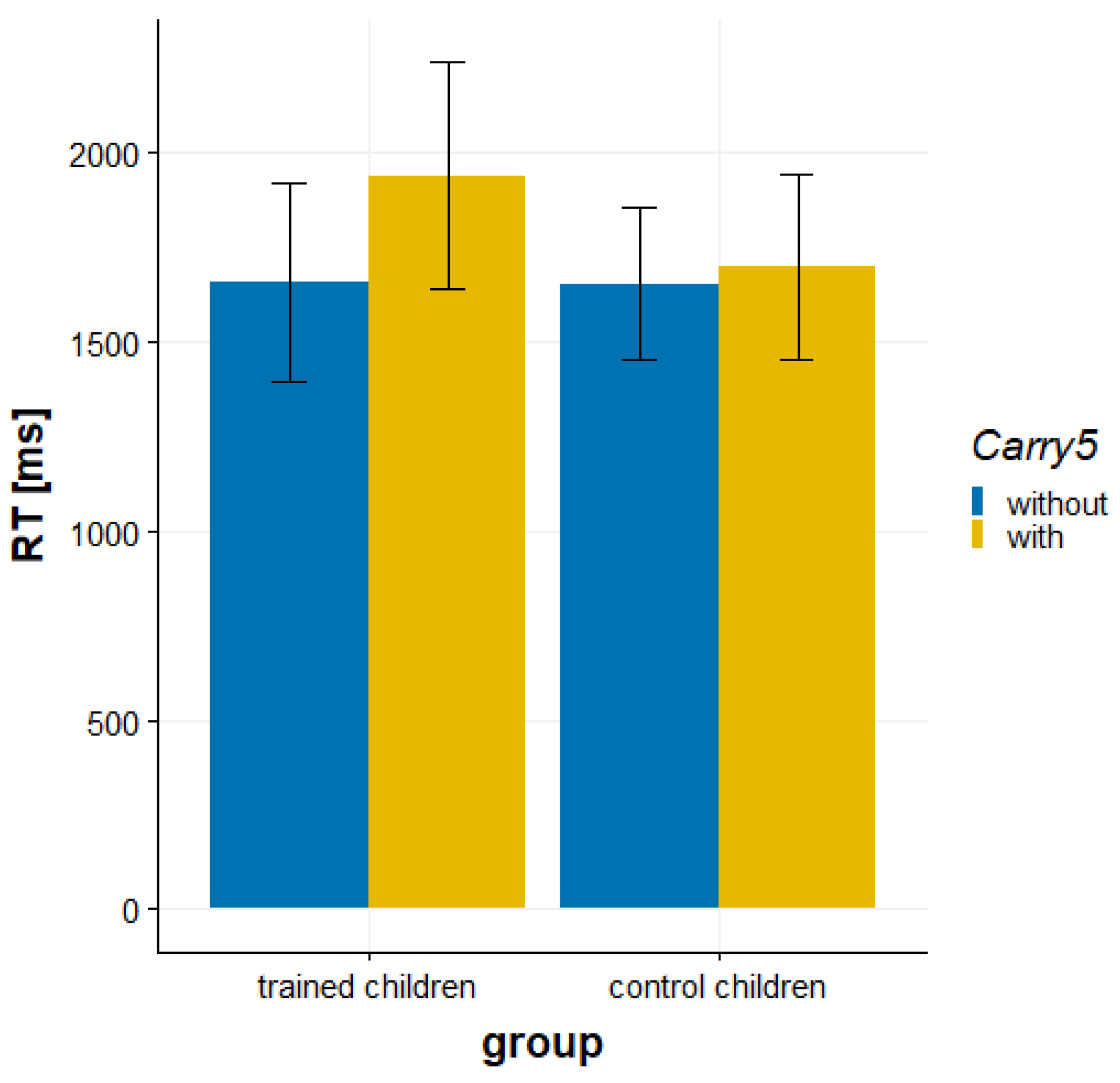 Brainsci 12 00637 g002