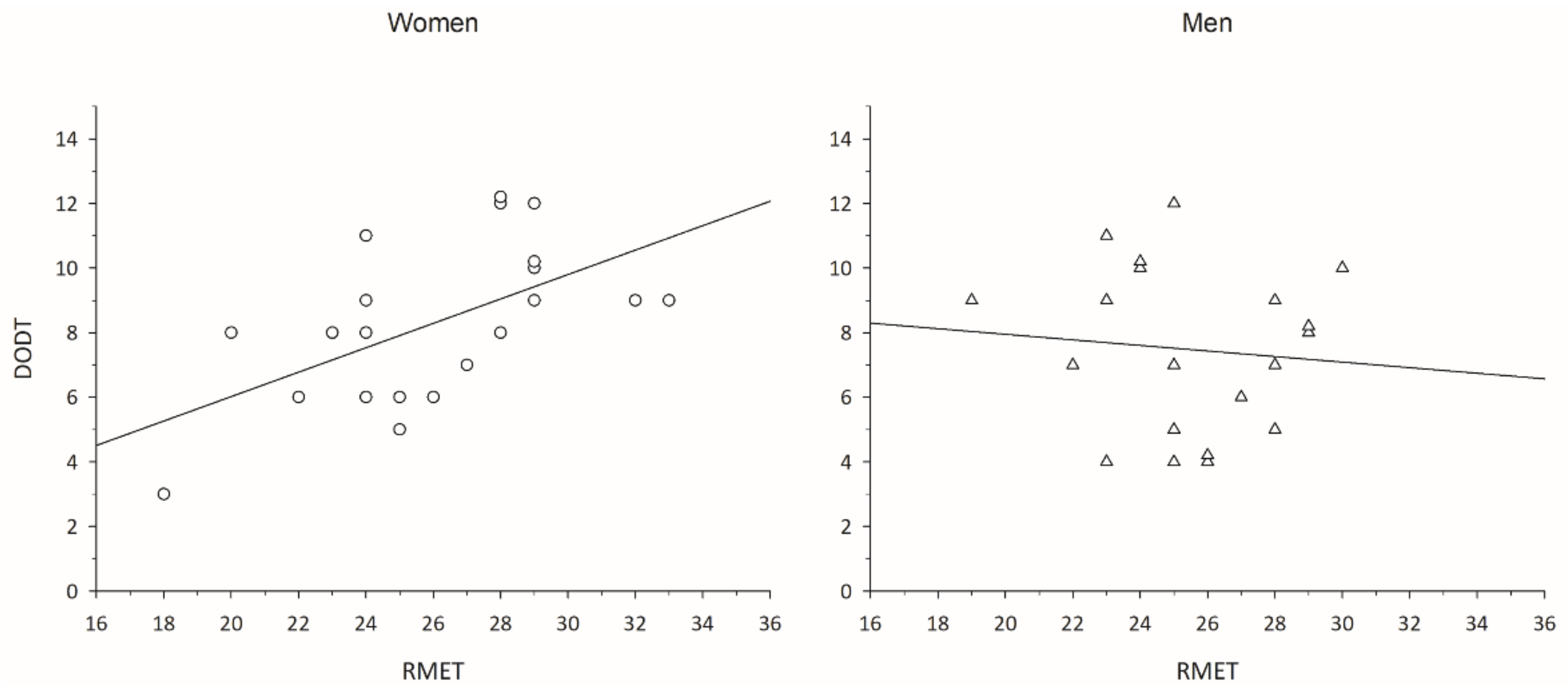 Brainsci 12 00644 g001