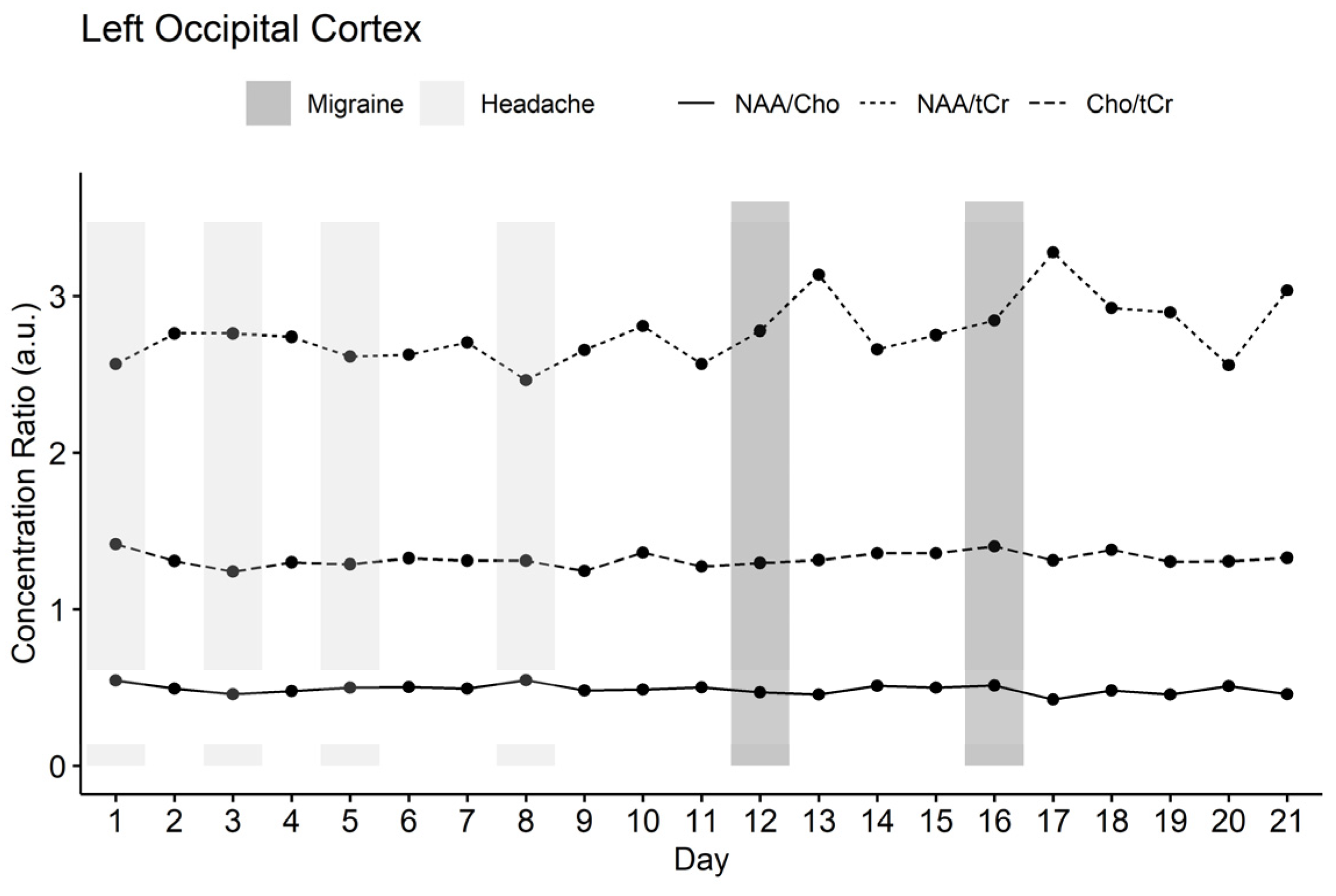 Brainsci 12 00646 g002