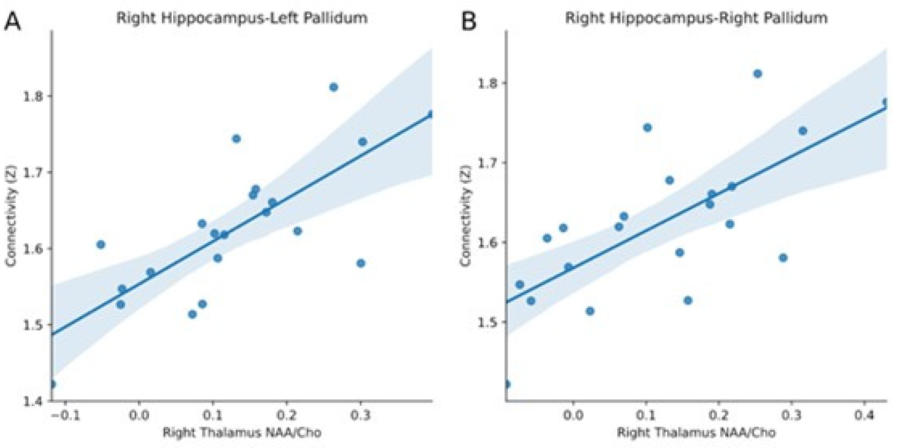 Brainsci 12 00646 g003