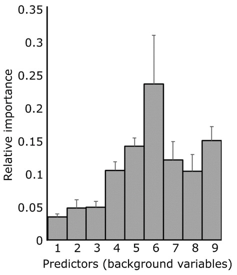 Brainsci 12 00649 g0a2