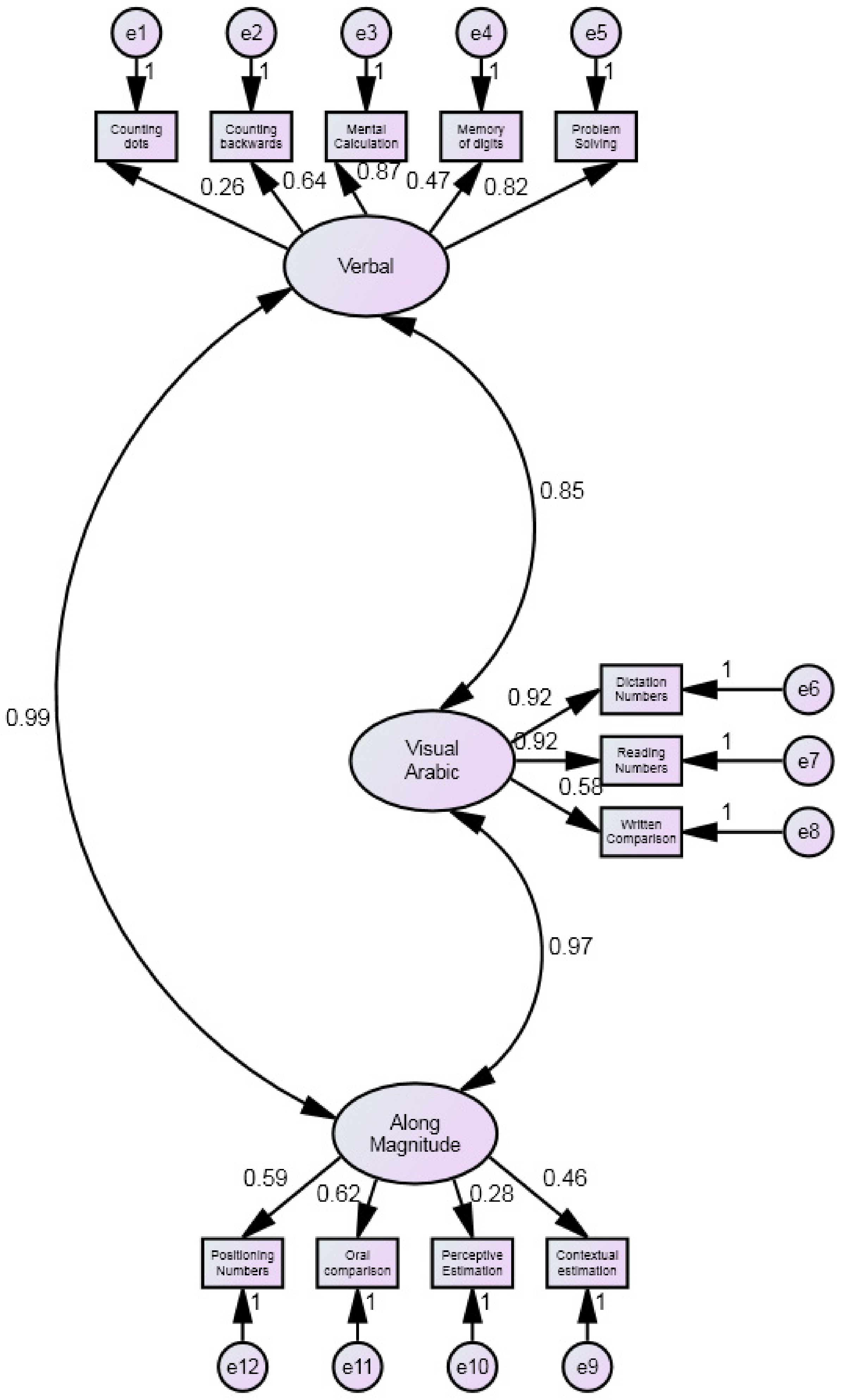 Brainsci 12 00653 g004