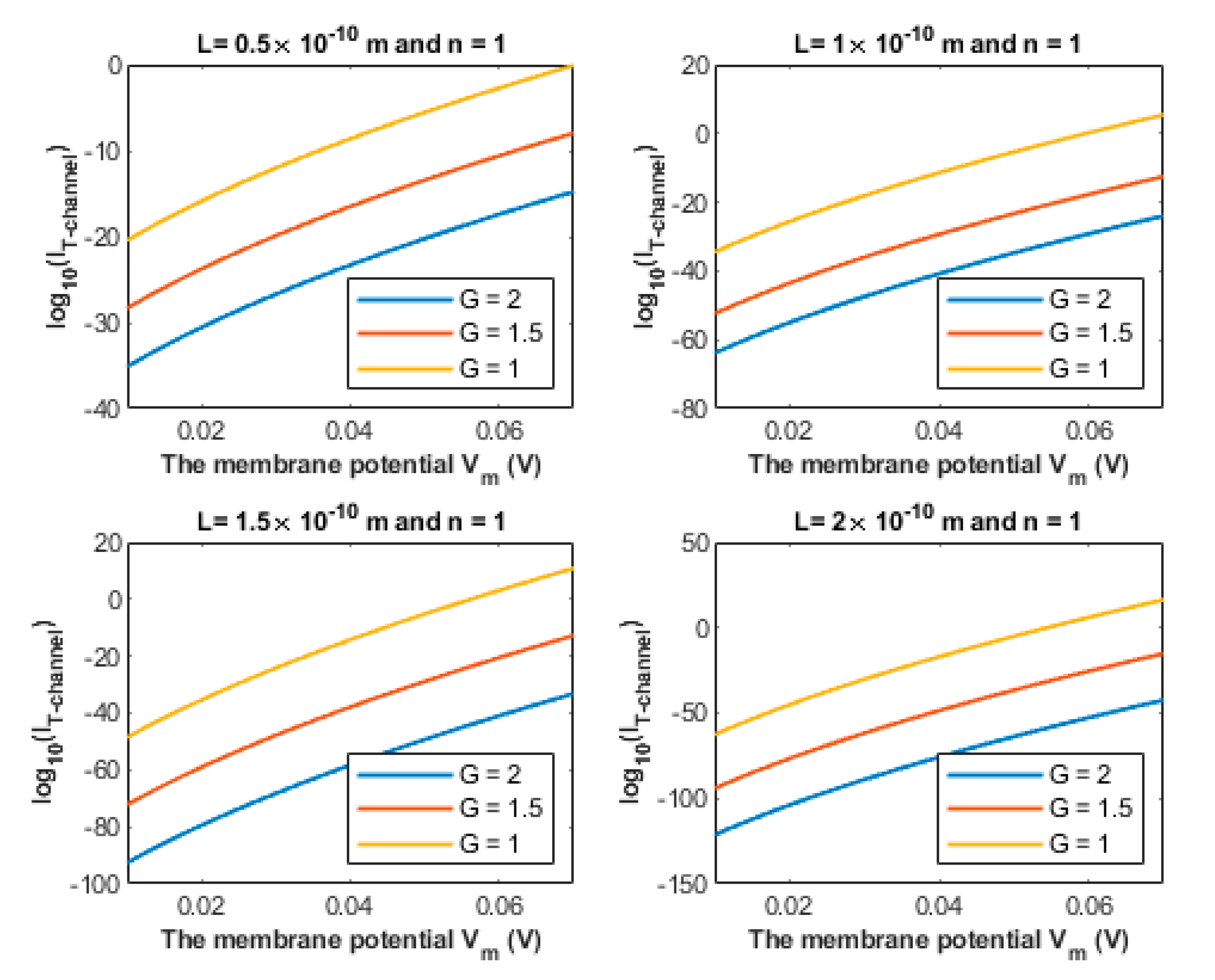Brainsci 12 00658 g010