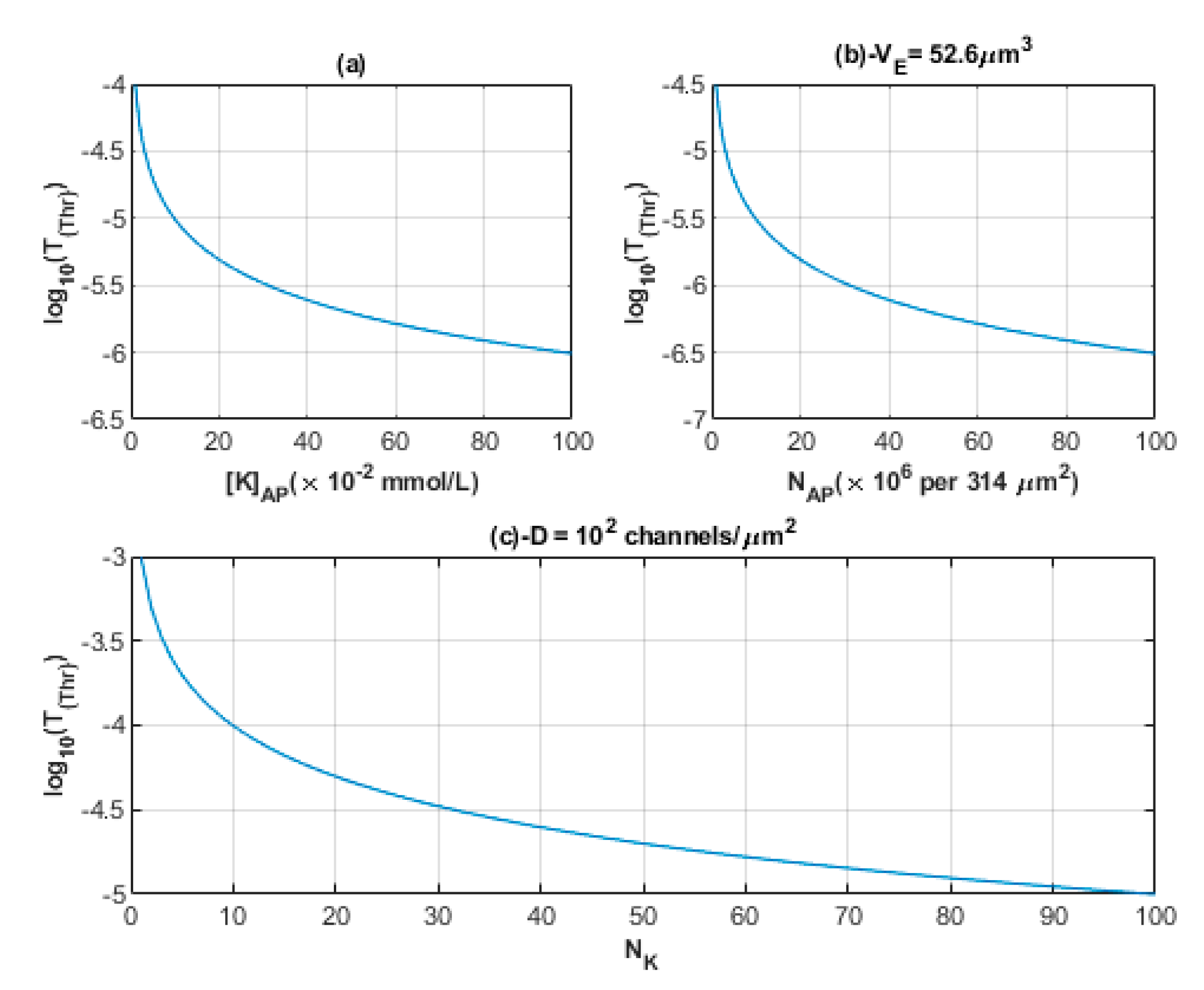 Brainsci 12 00658 g011
