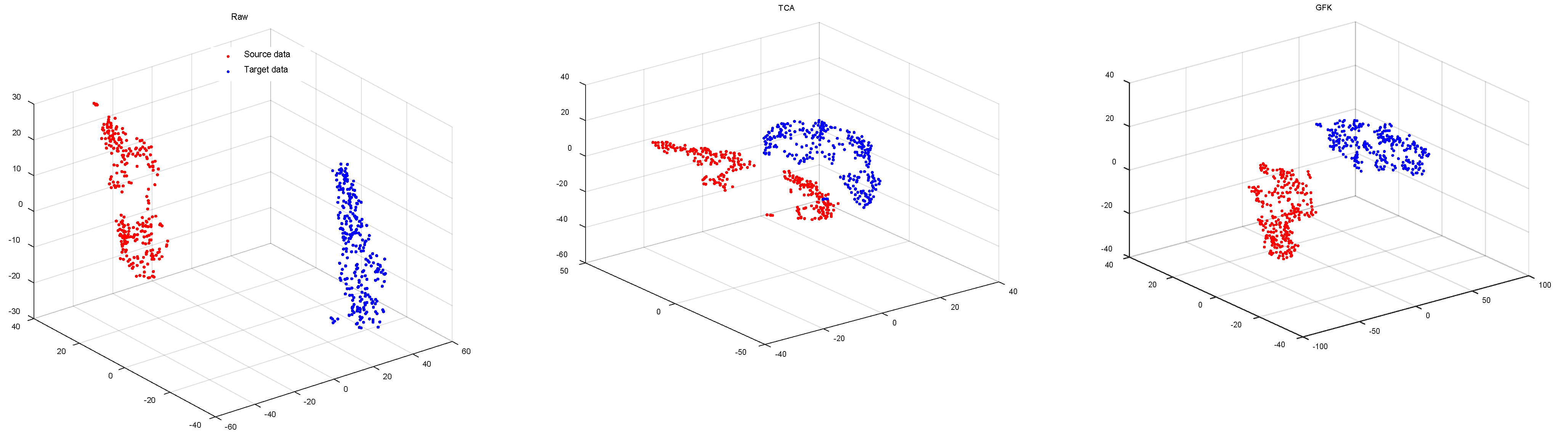 Brainsci 12 00659 g003a