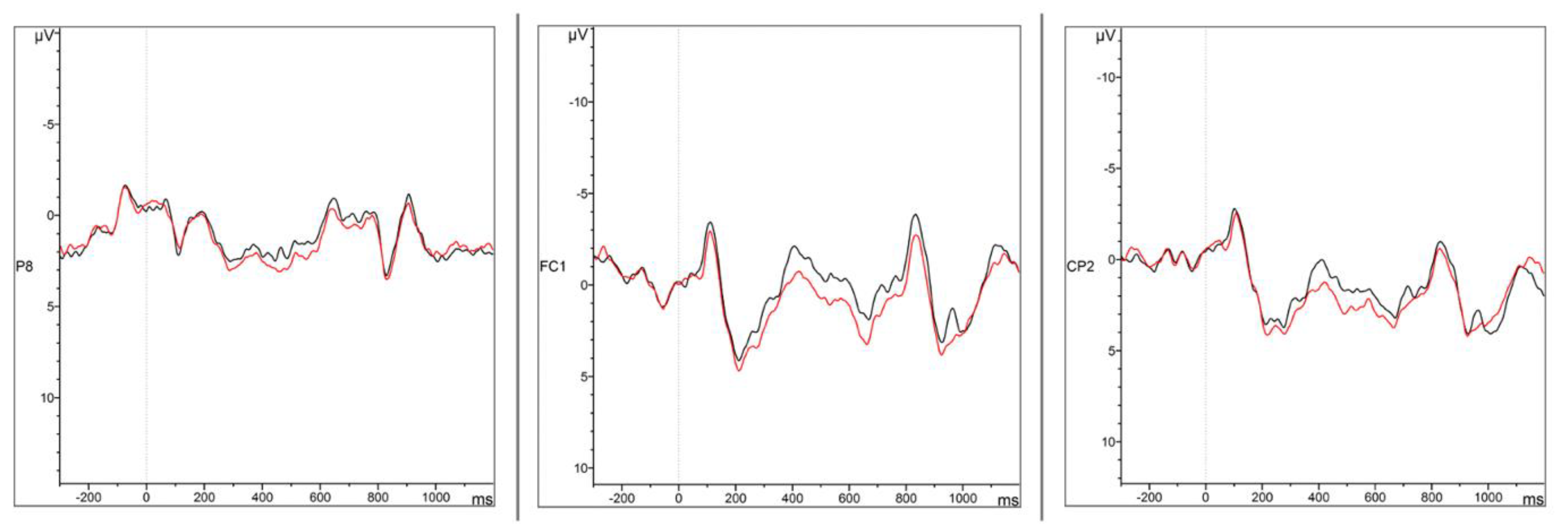 Brainsci 12 00669 g005