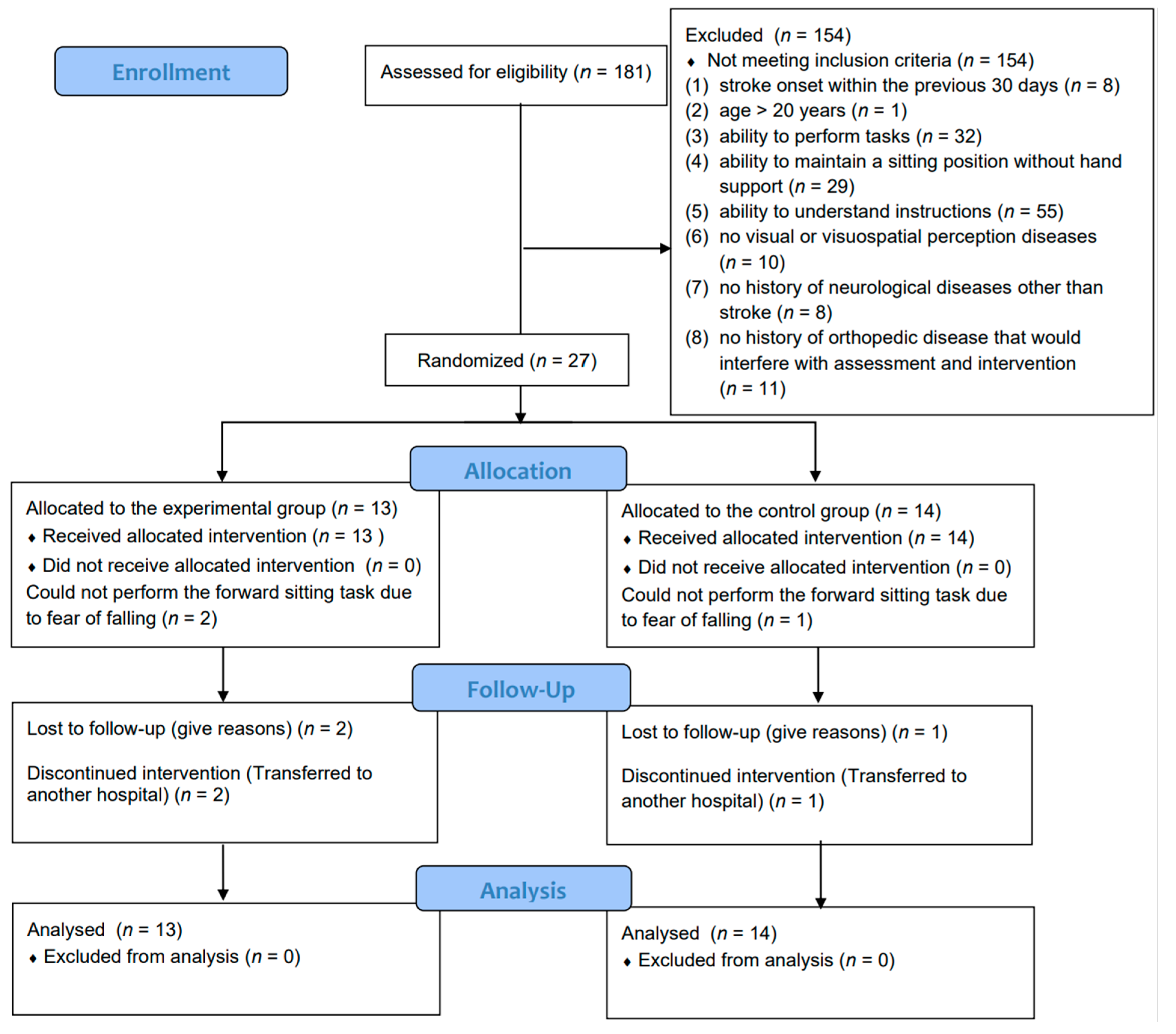 Brainsci 12 00670 g004