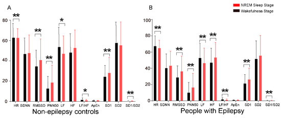 Brainsci 12 00671 g0a1 550