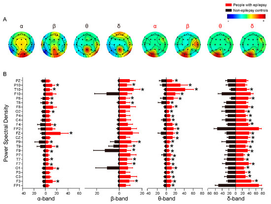 Brainsci 12 00671 g0a2 550